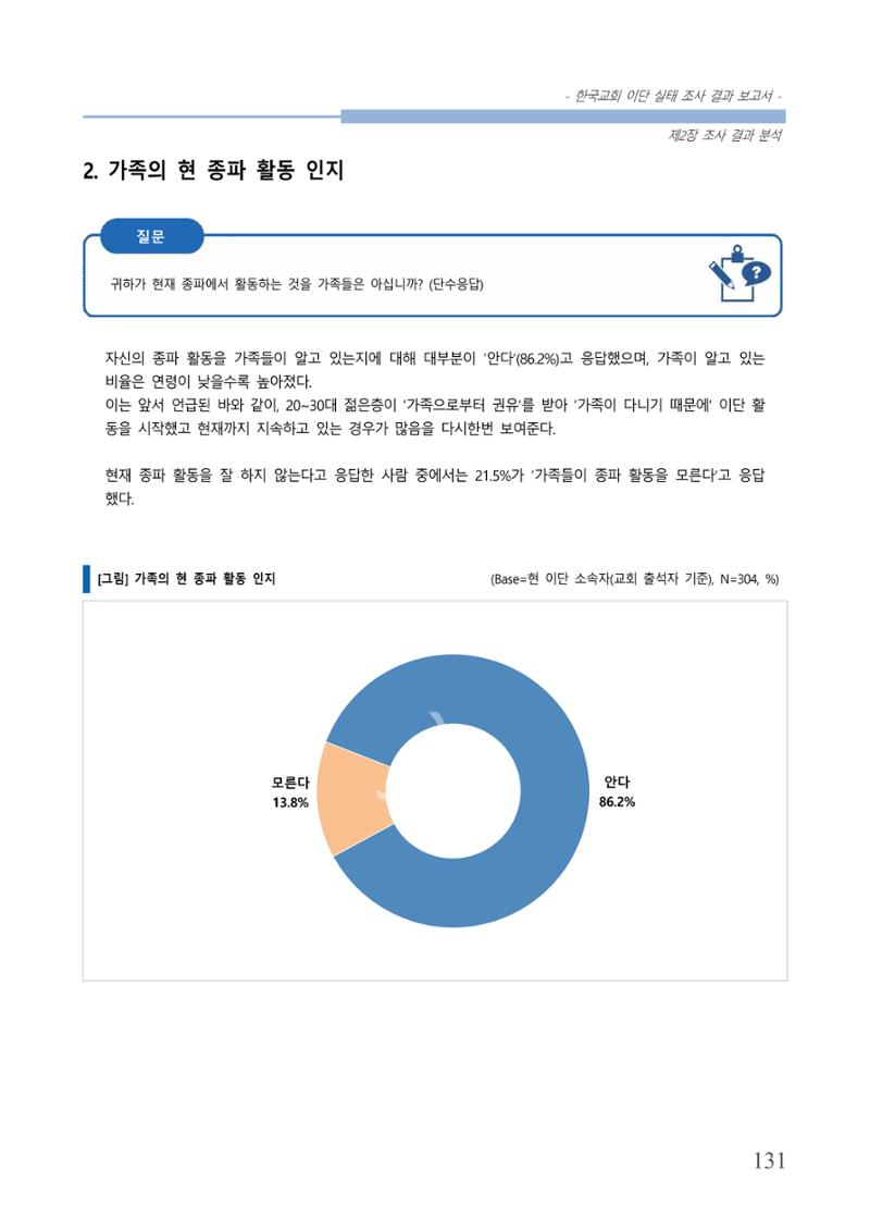 교회트랜드2024(4) 135페이지