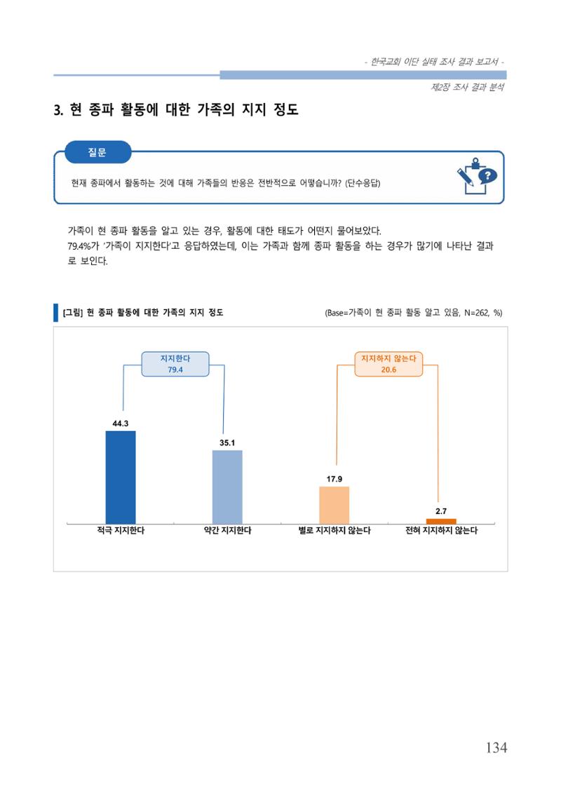 교회트랜드2024(4) 138페이지