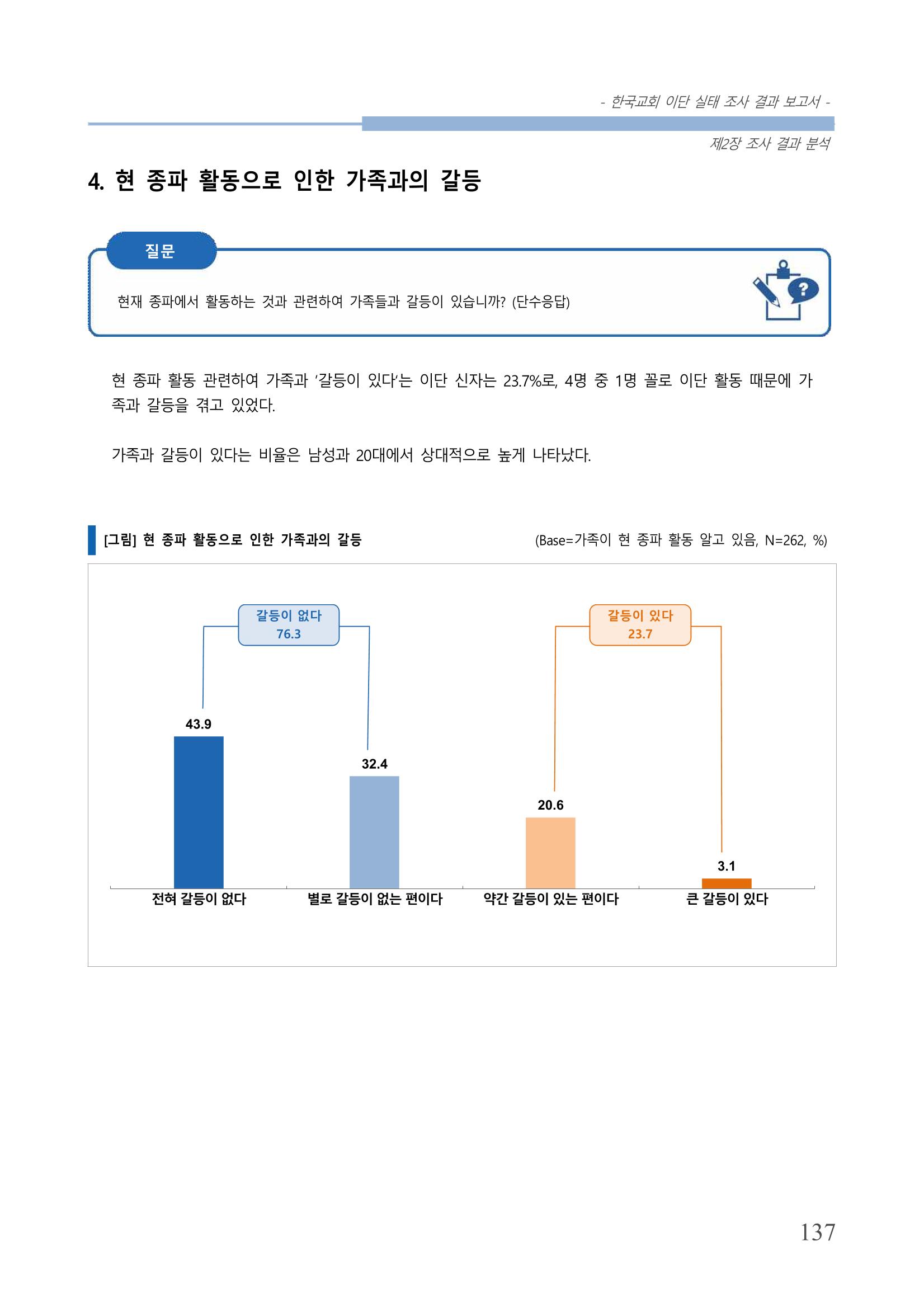 교회트랜드2024(4) 141페이지