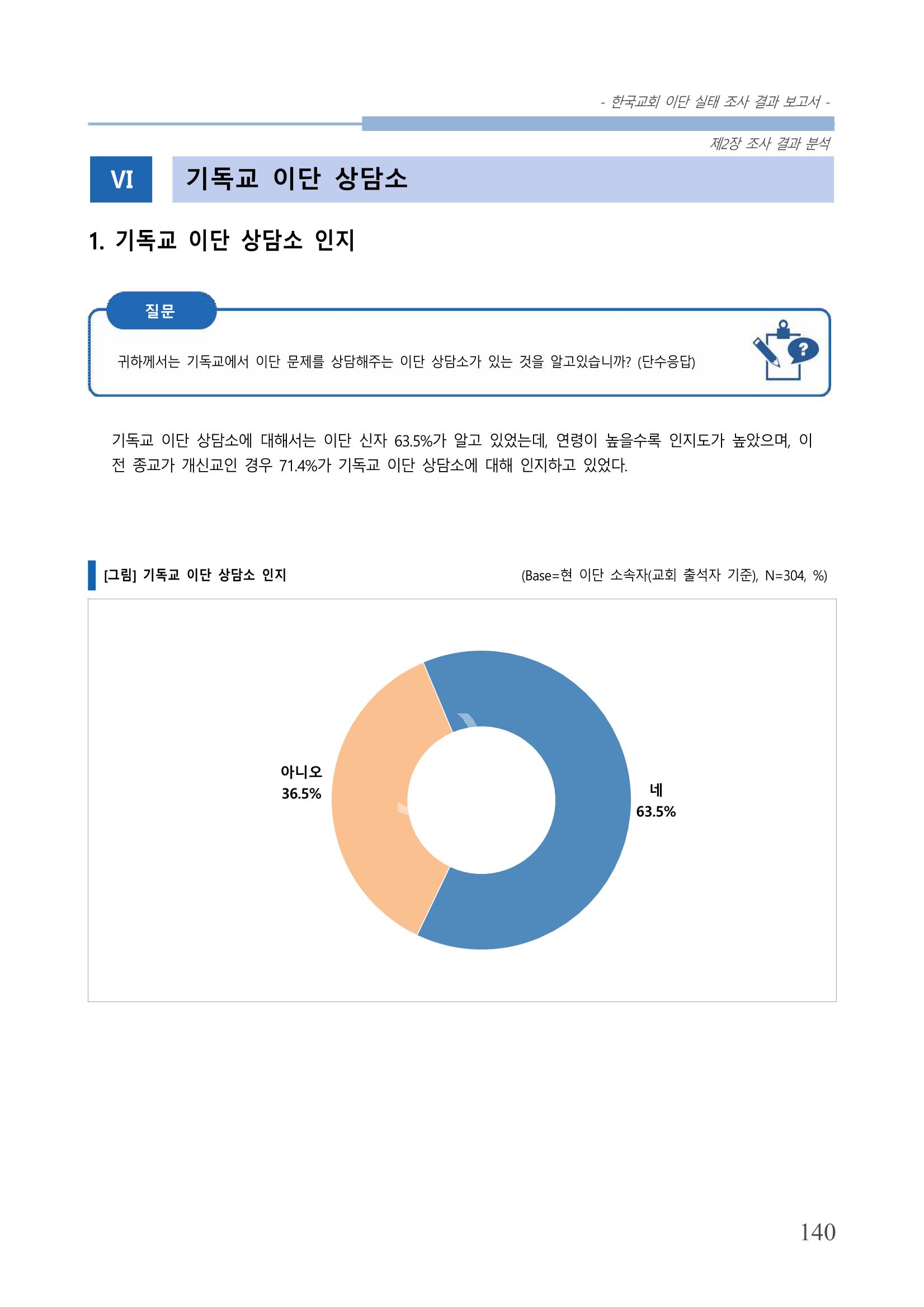 교회트랜드2024(4) 144페이지