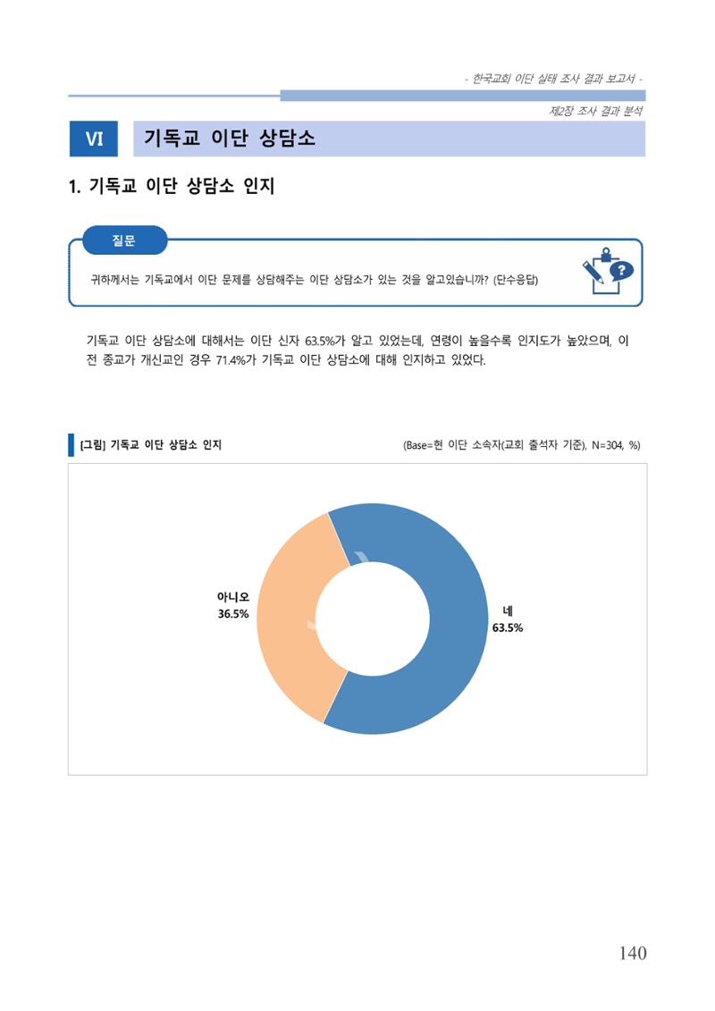 교회트랜드2024(4) 144페이지