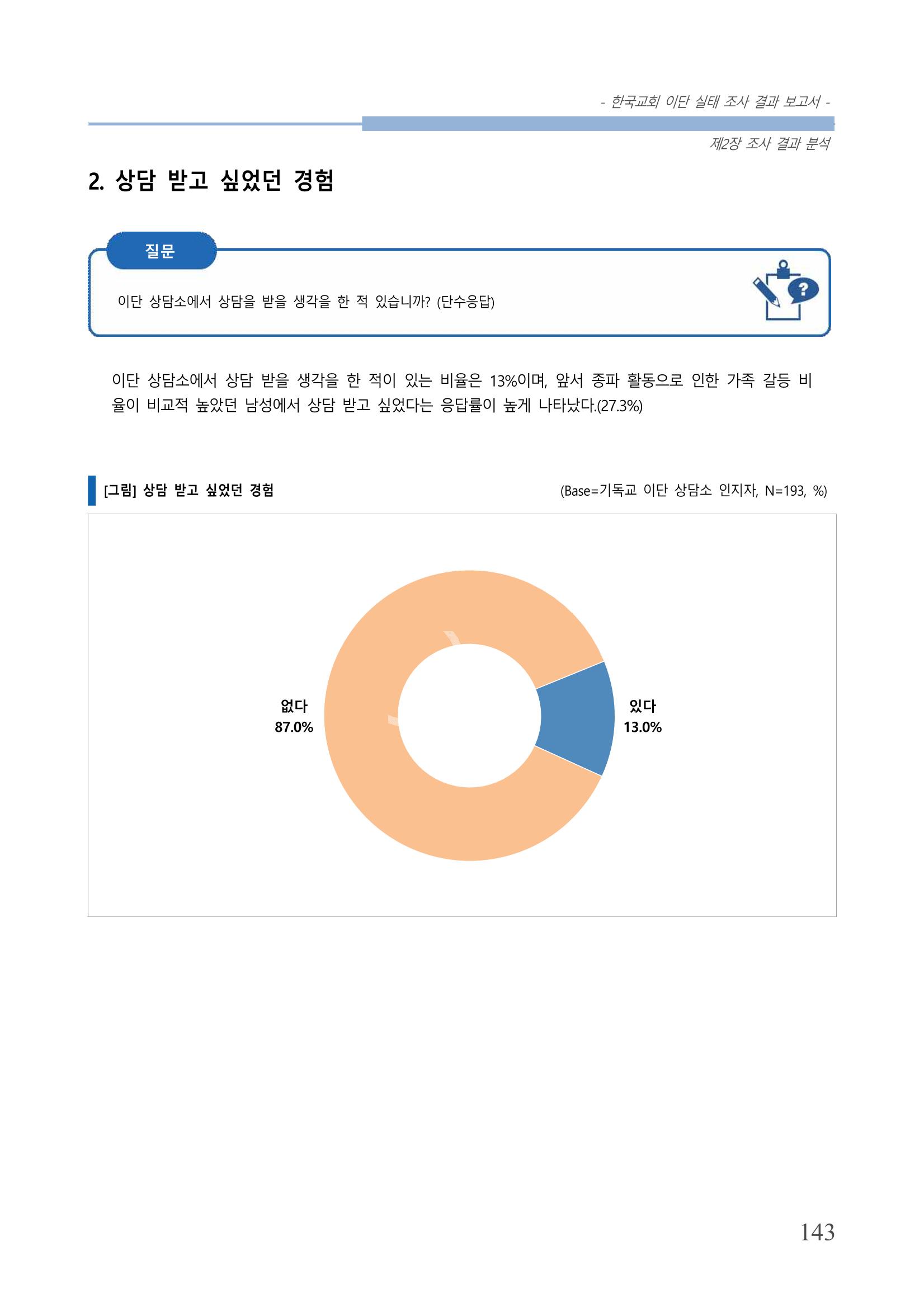 교회트랜드2024(4) 147페이지