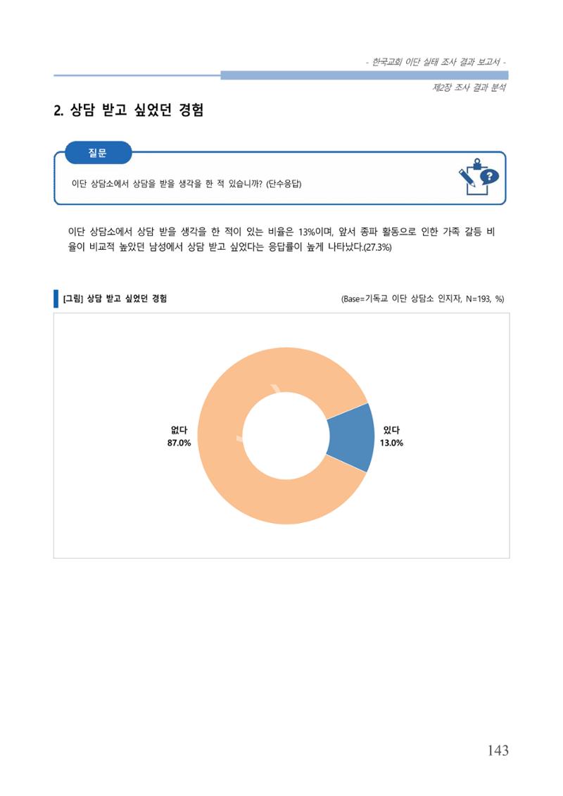 교회트랜드2024(4) 147페이지
