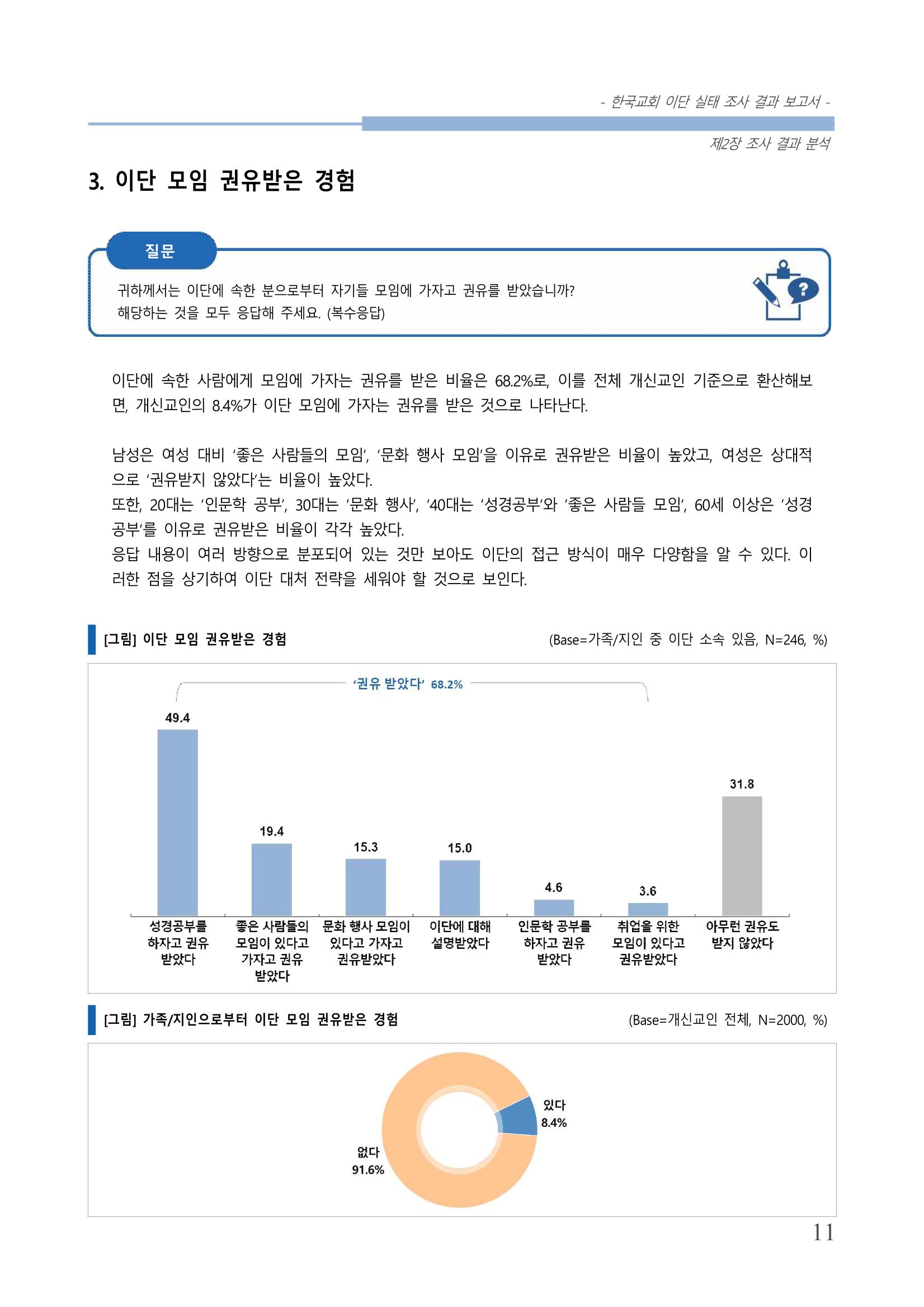 교회트랜드2024(4) 15페이지