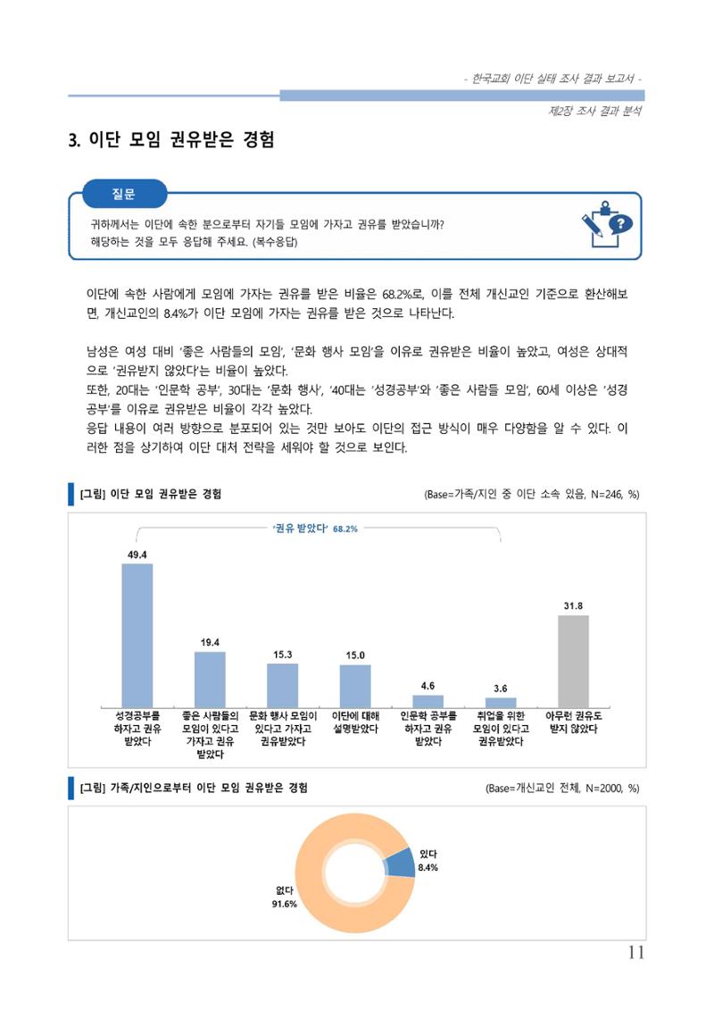 교회트랜드2024(4) 15페이지