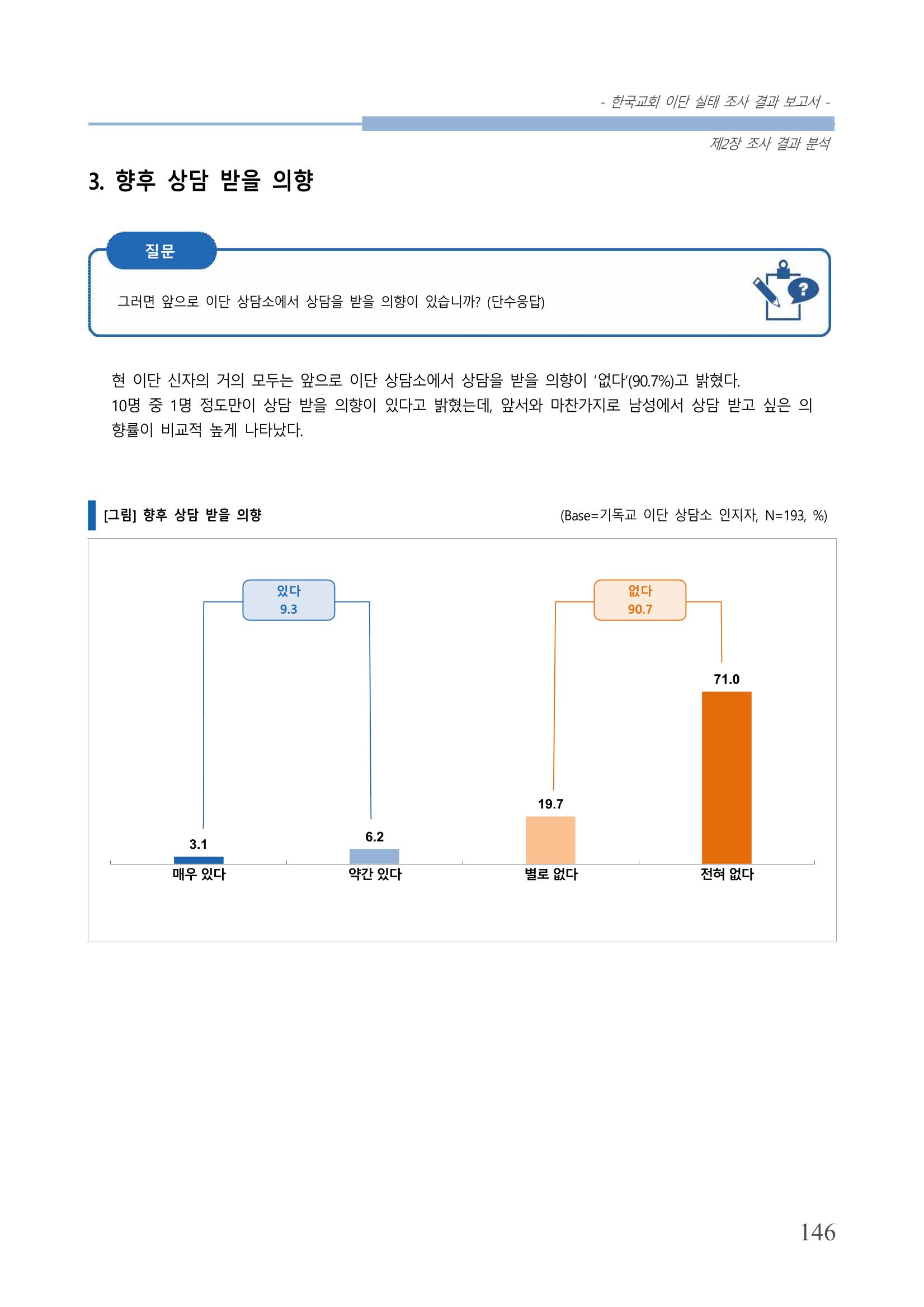 교회트랜드2024(4) 150페이지