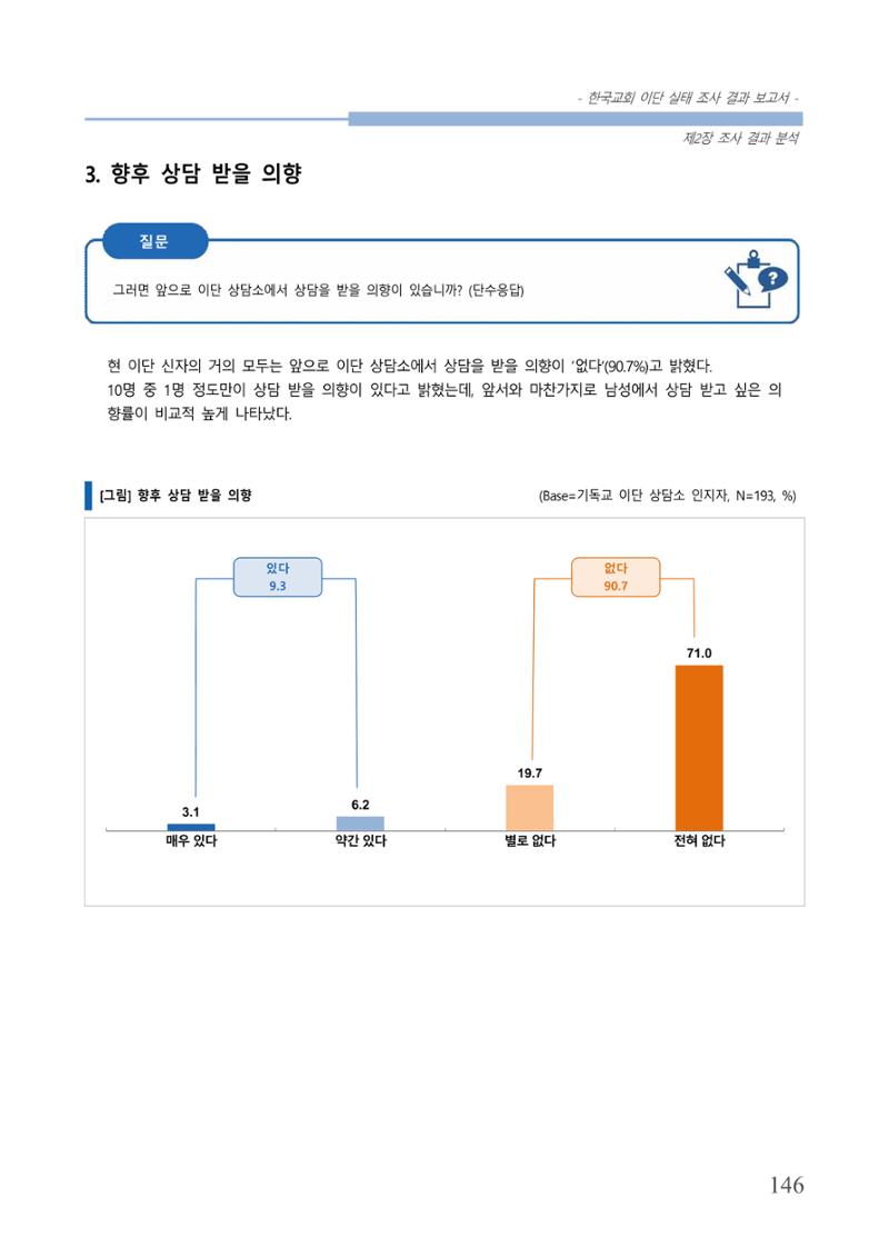교회트랜드2024(4) 150페이지