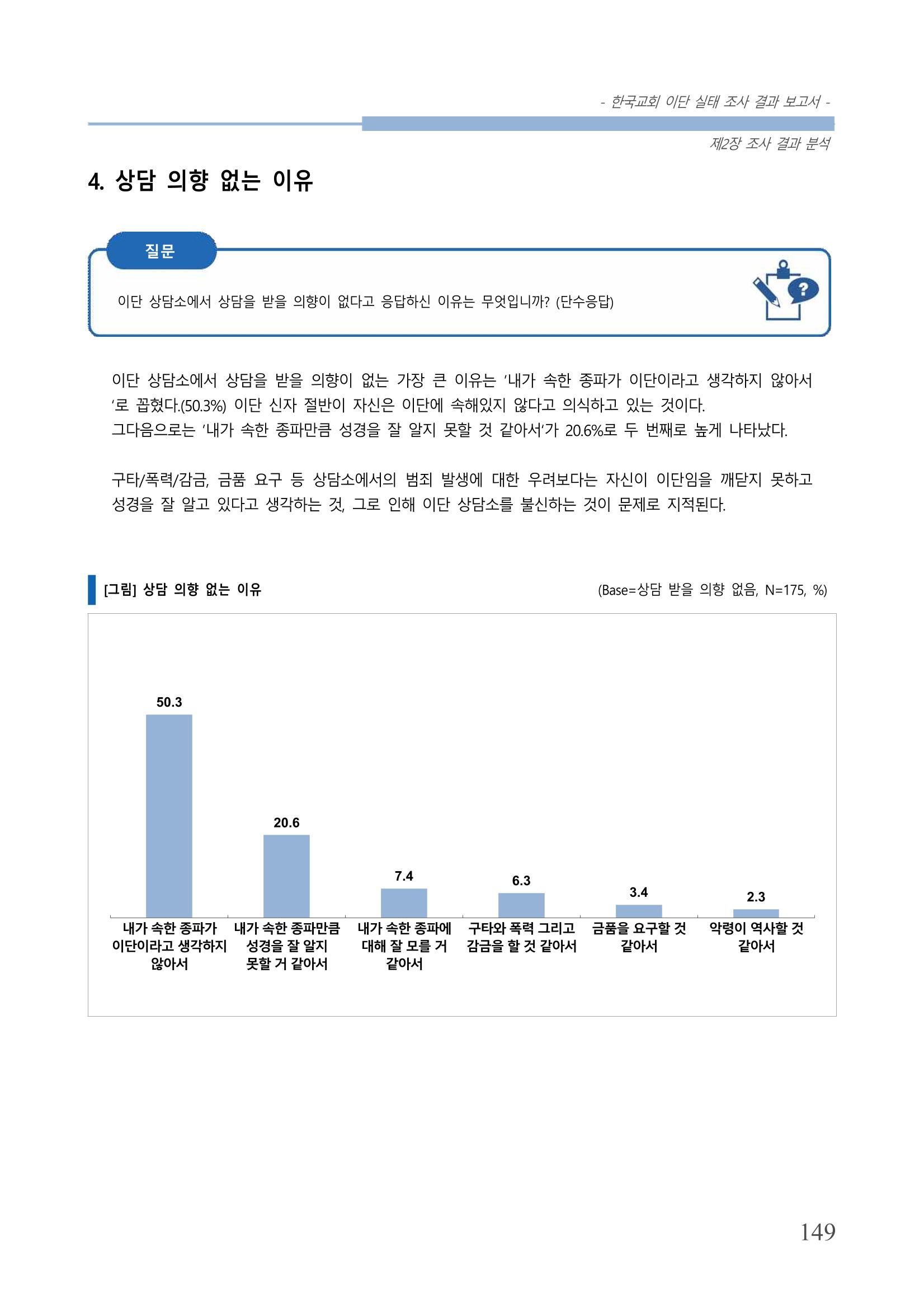 교회트랜드2024(4) 153페이지