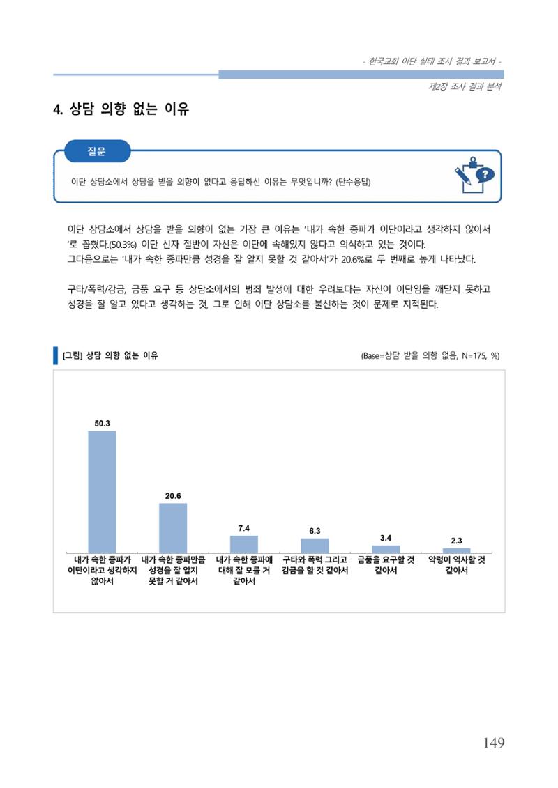 교회트랜드2024(4) 153페이지