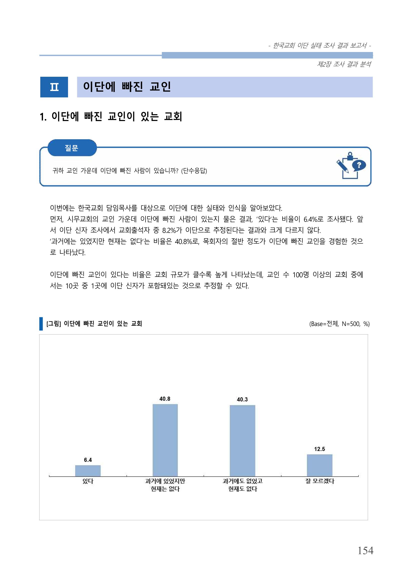 교회트랜드2024(4) 158페이지