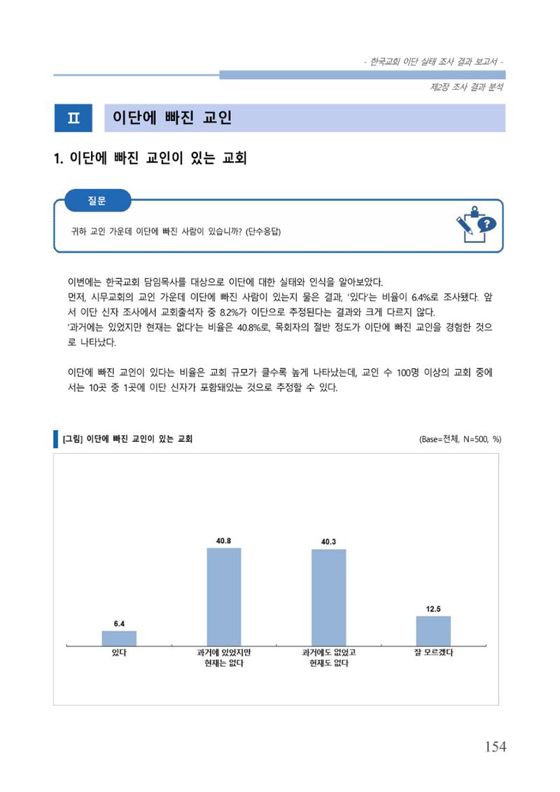 교회트랜드2024(4) 158페이지