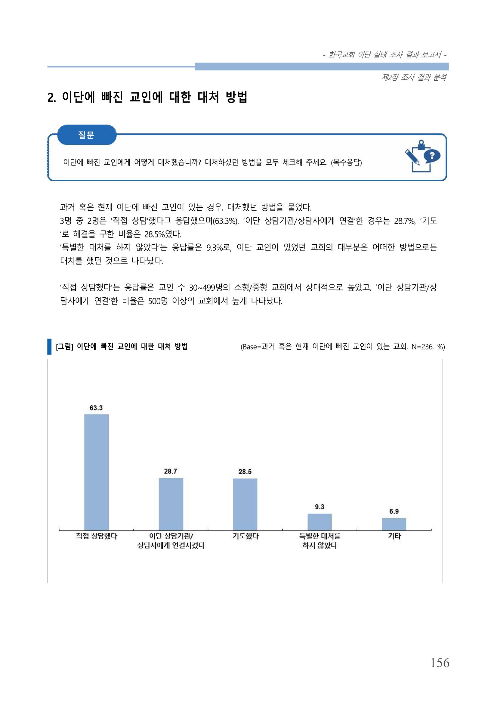교회트랜드2024(4) 160페이지