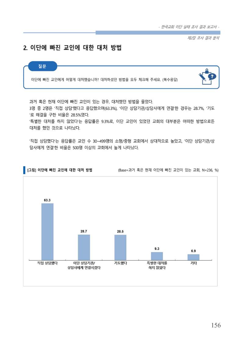 교회트랜드2024(4) 160페이지