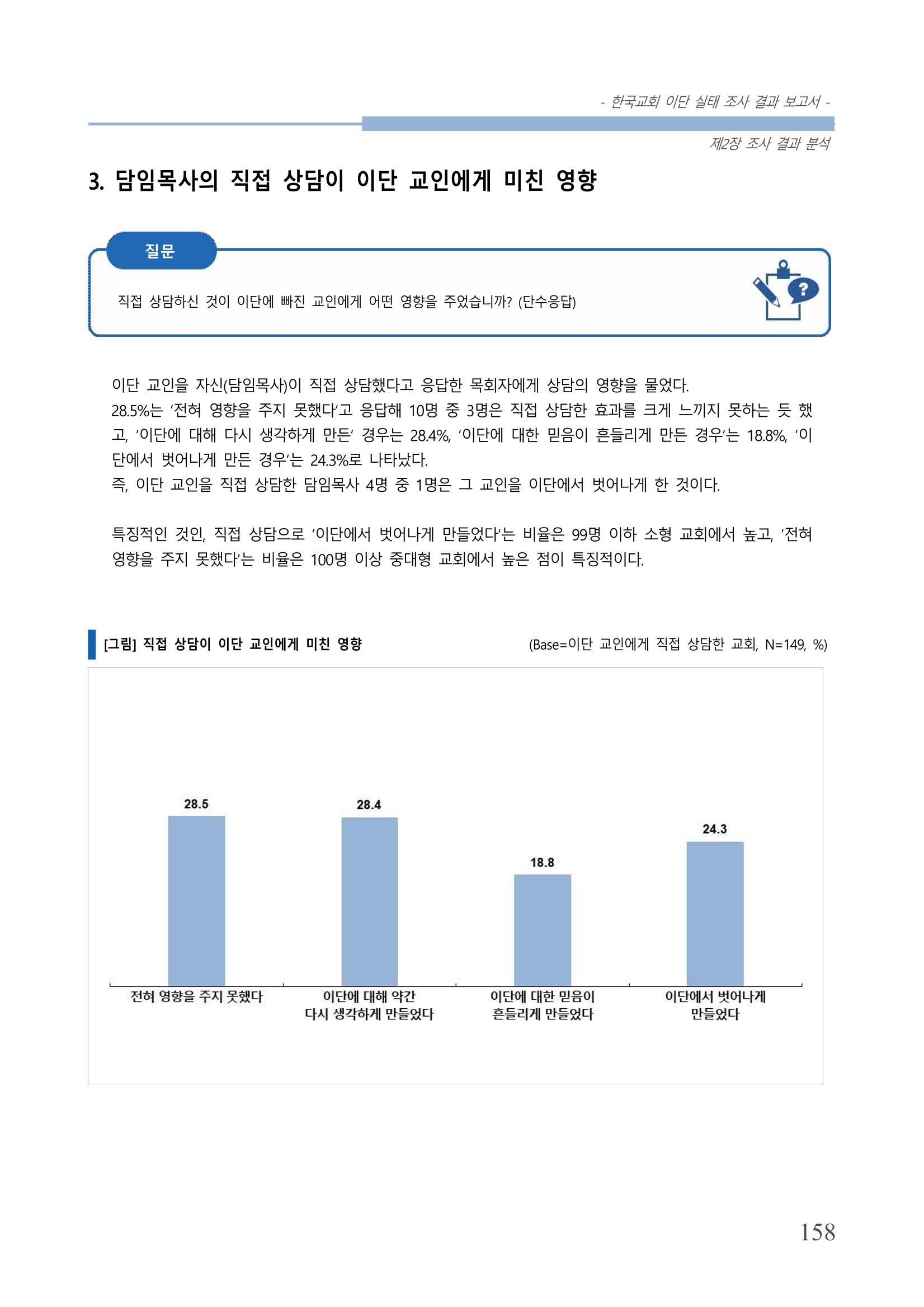 교회트랜드2024(4) 162페이지