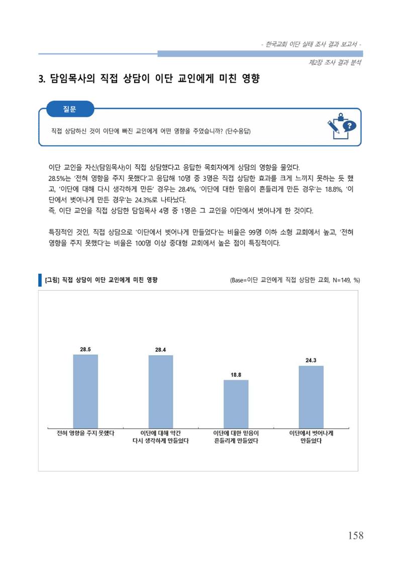 교회트랜드2024(4) 162페이지