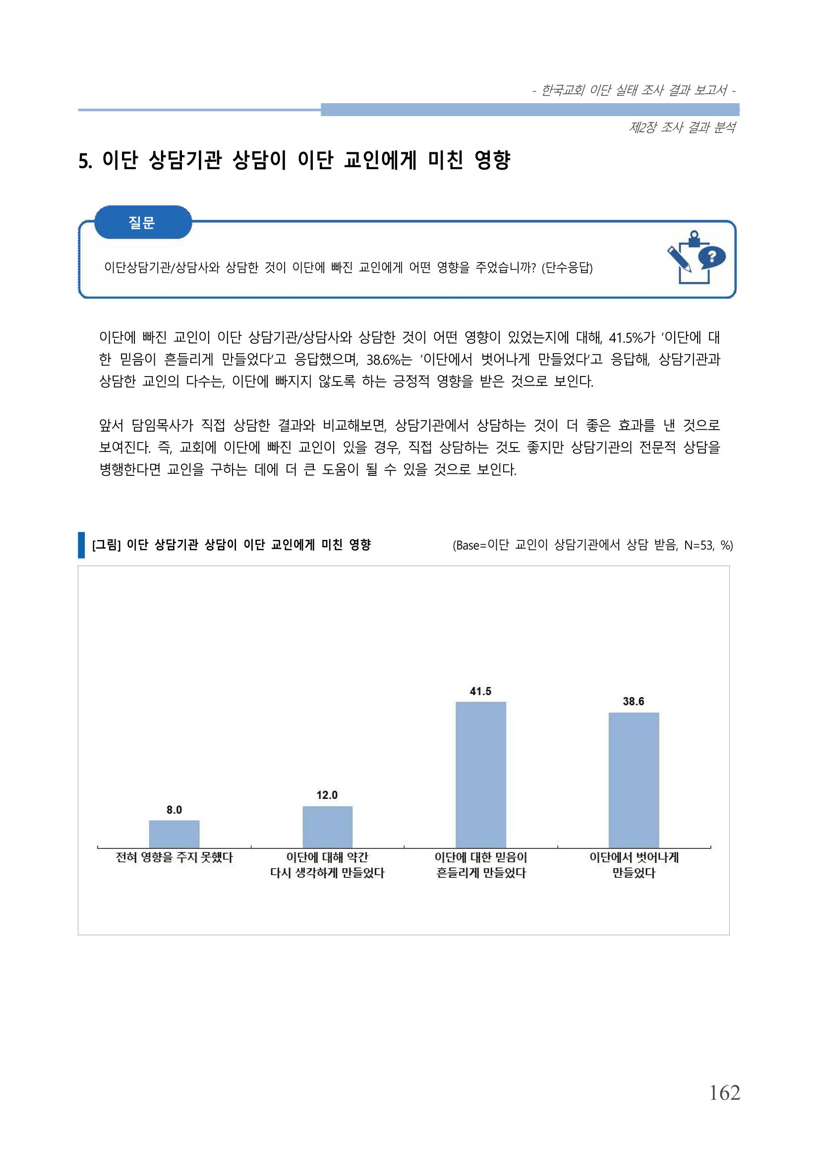 교회트랜드2024(4) 166페이지