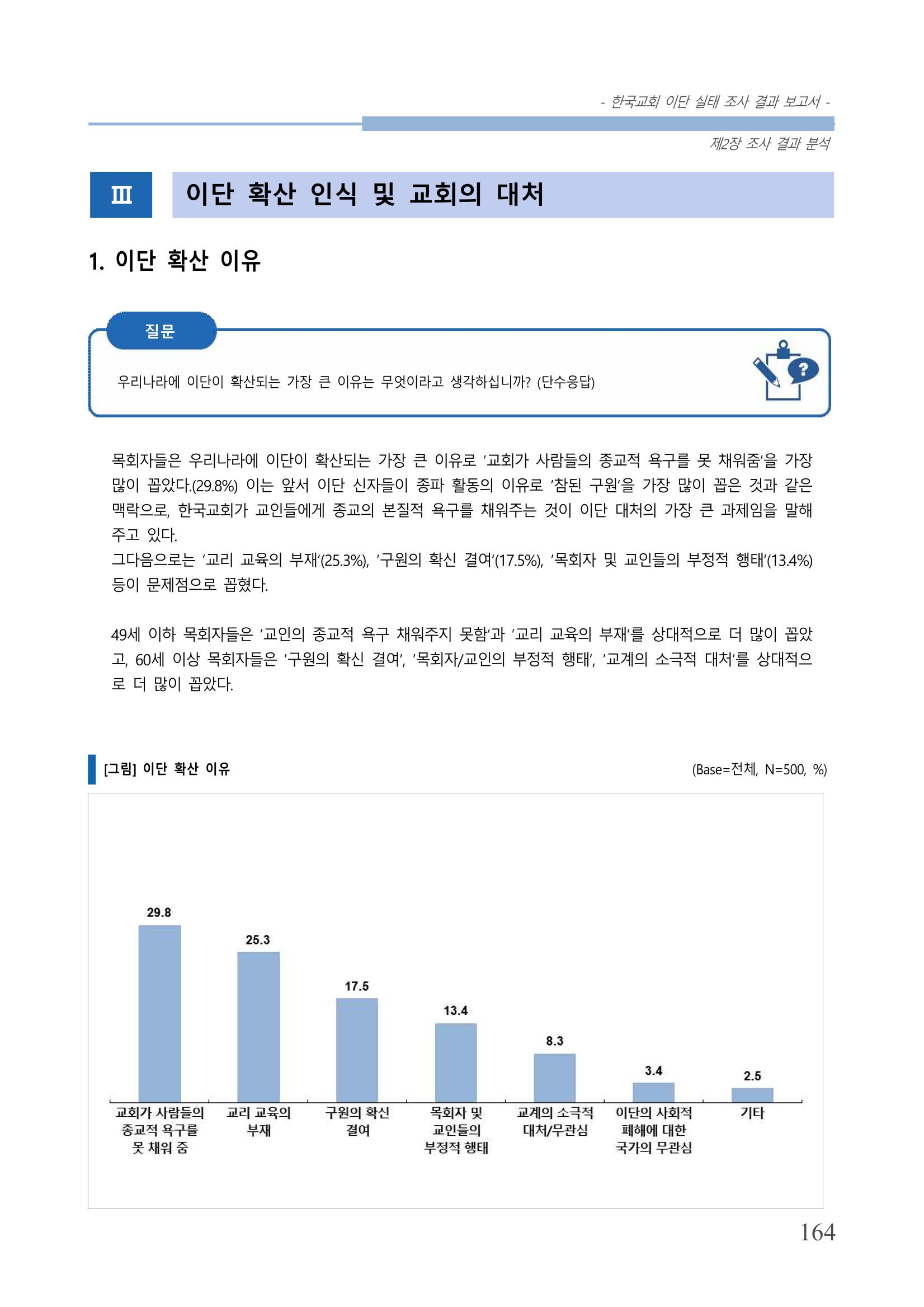 교회트랜드2024(4) 168페이지