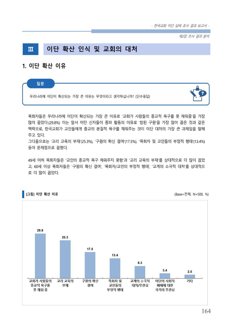교회트랜드2024(4) 168페이지