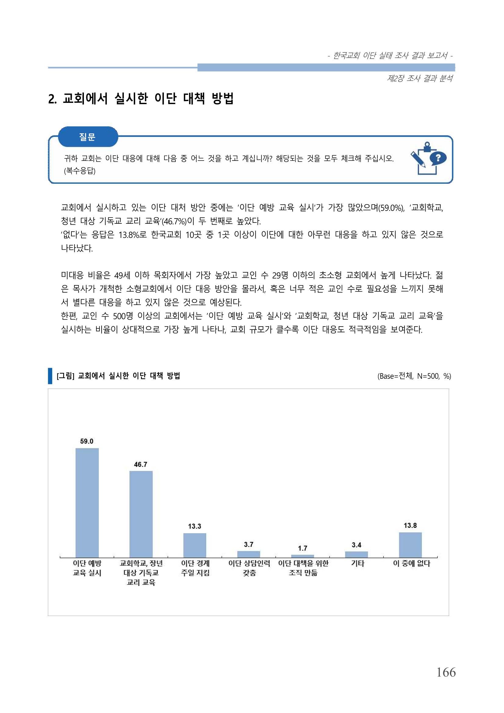 교회트랜드2024(4) 170페이지
