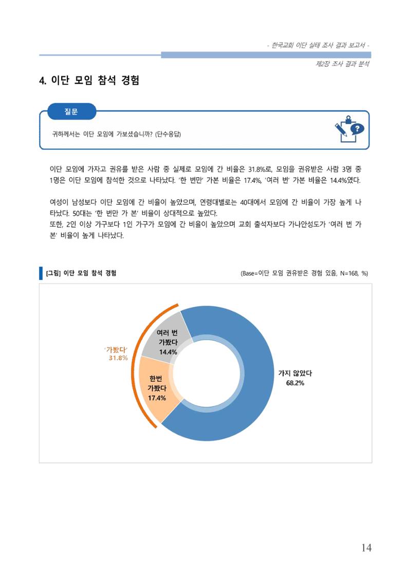 교회트랜드2024(4) 18페이지