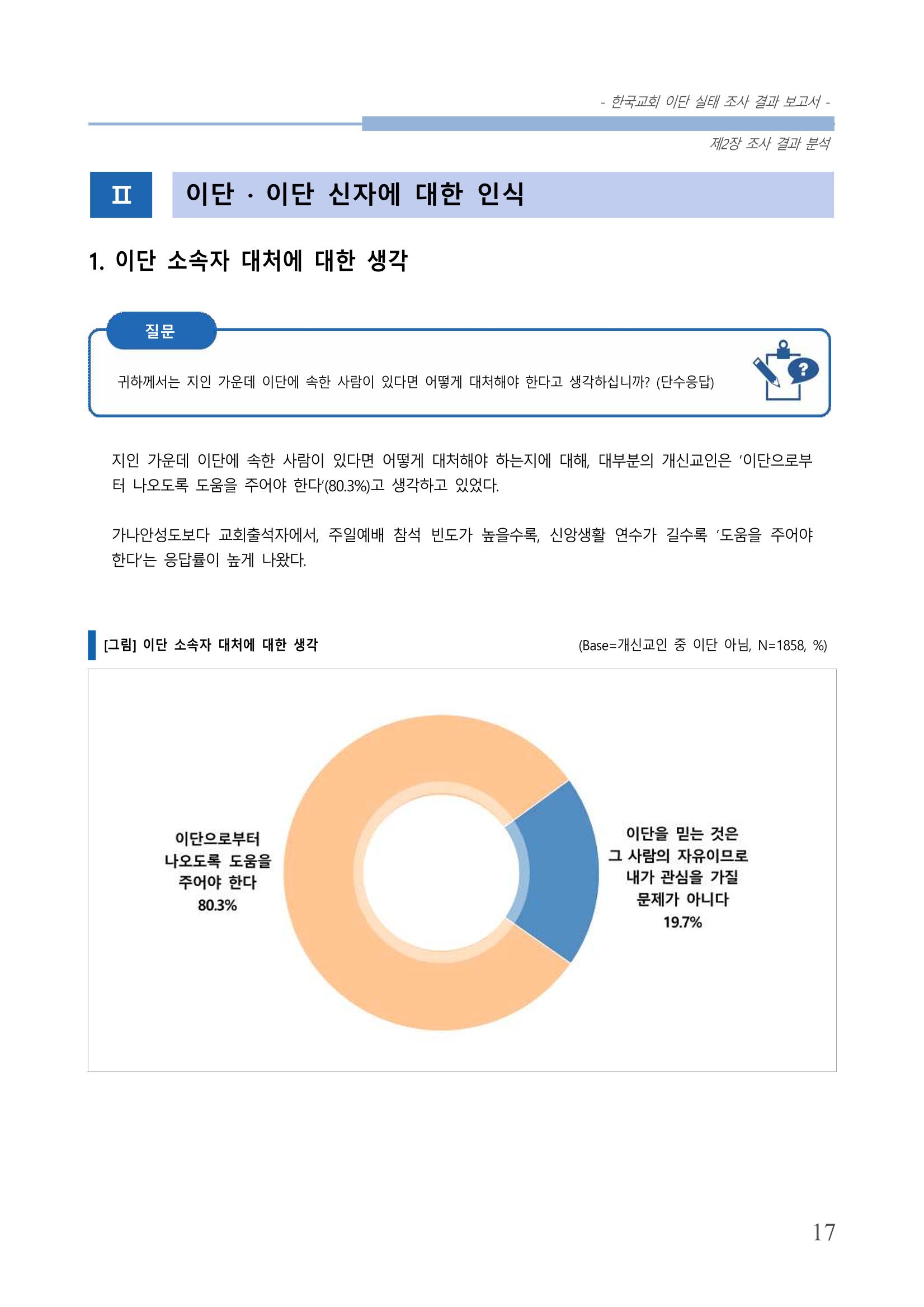 교회트랜드2024(4) 21페이지