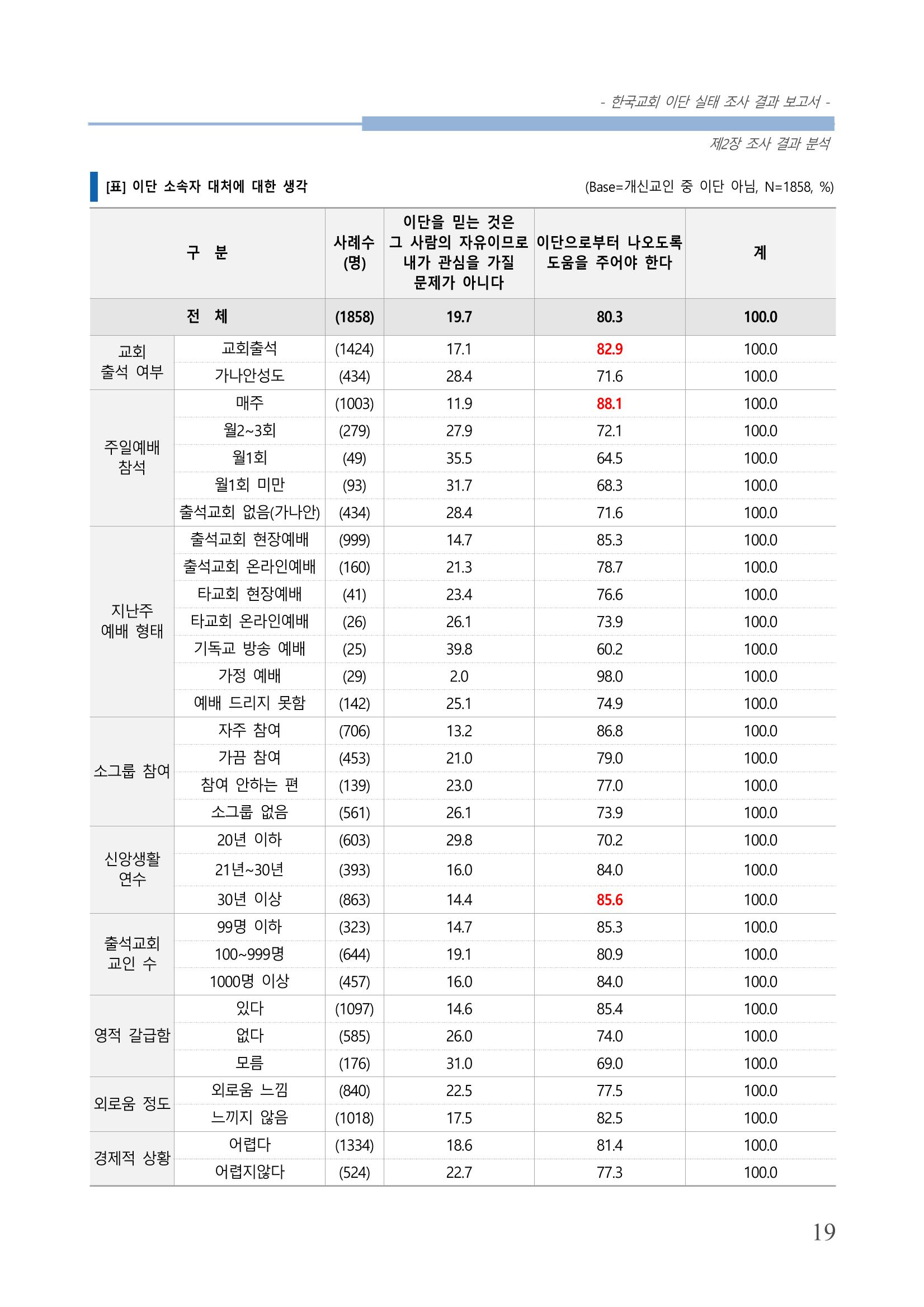 교회트랜드2024(4) 23페이지