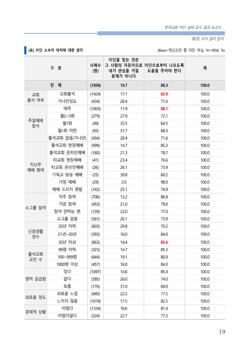 교회트랜드2024(4) 23페이지