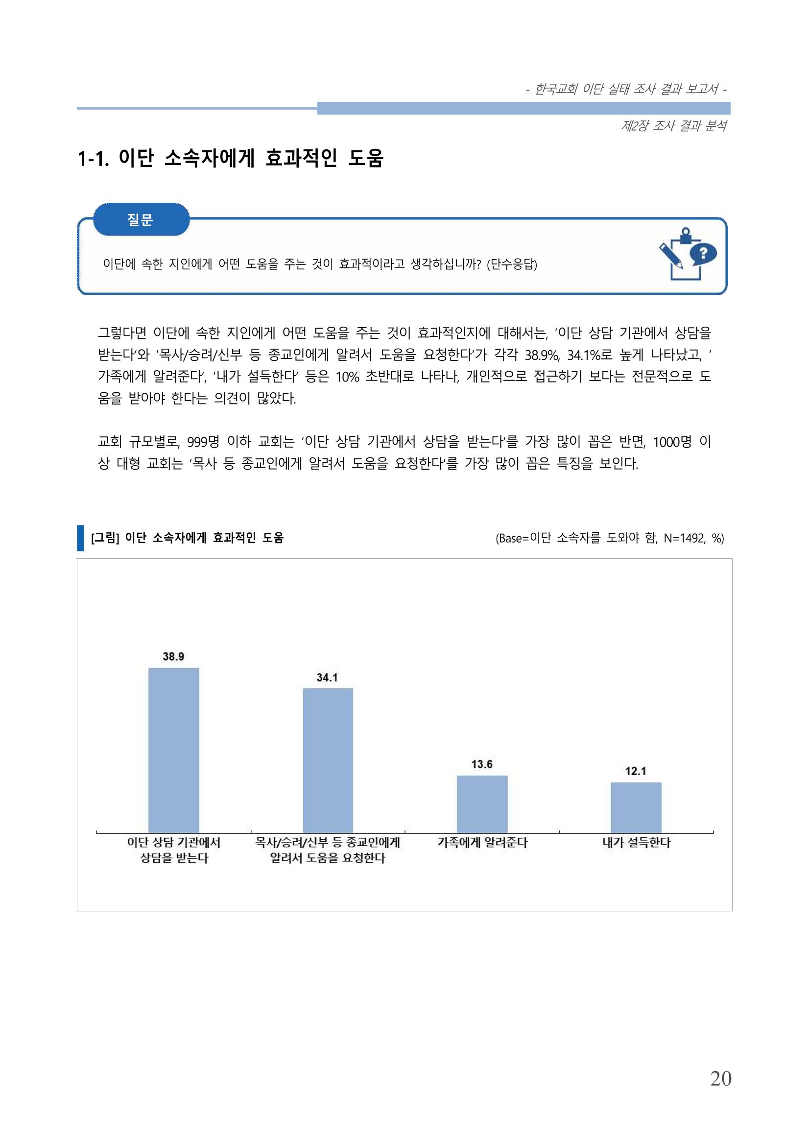 교회트랜드2024(4) 24페이지