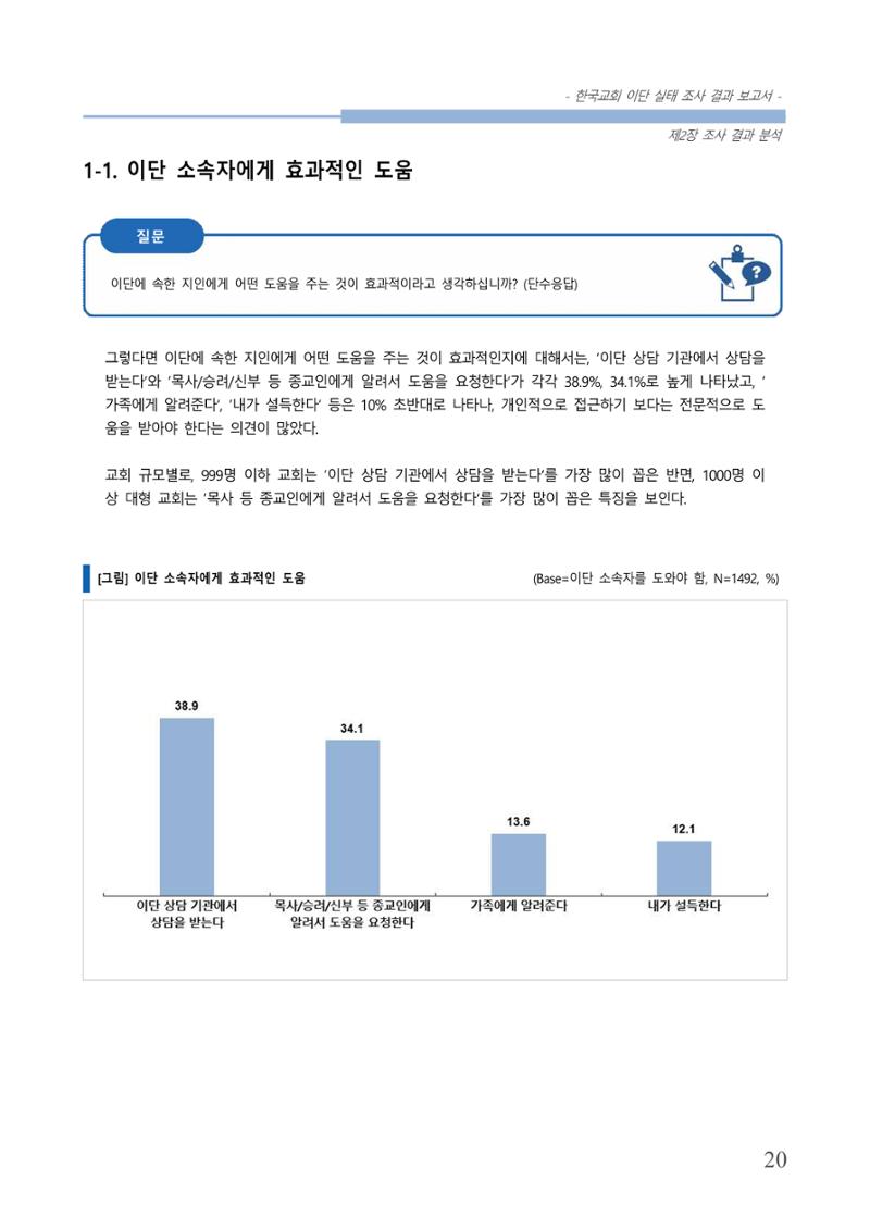 교회트랜드2024(4) 24페이지