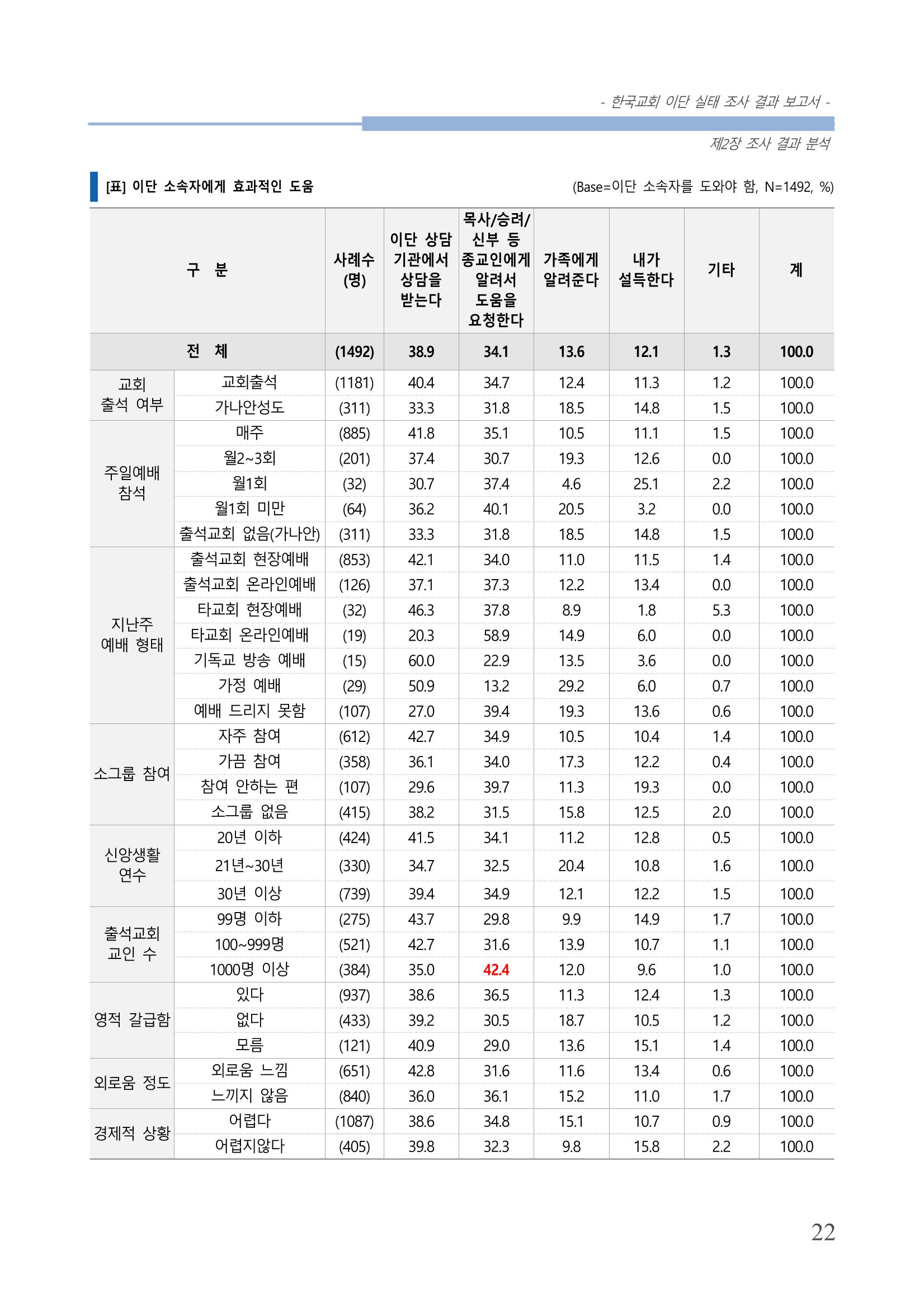 교회트랜드2024(4) 26페이지