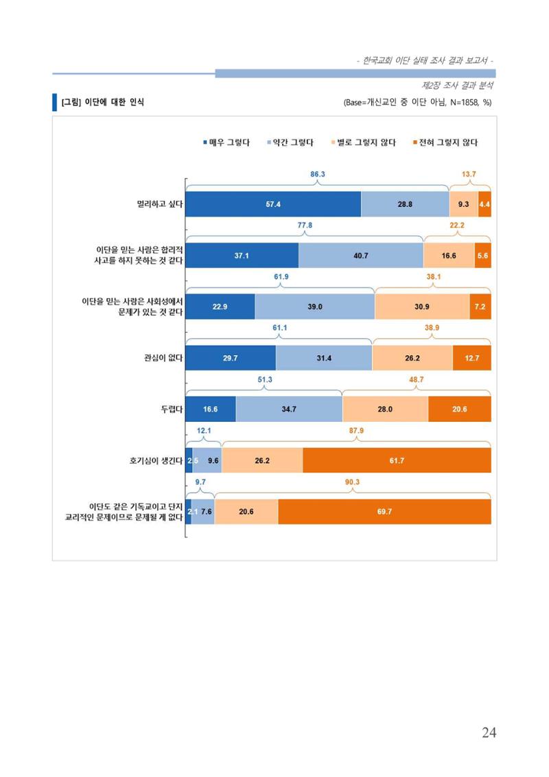 교회트랜드2024(4) 28페이지