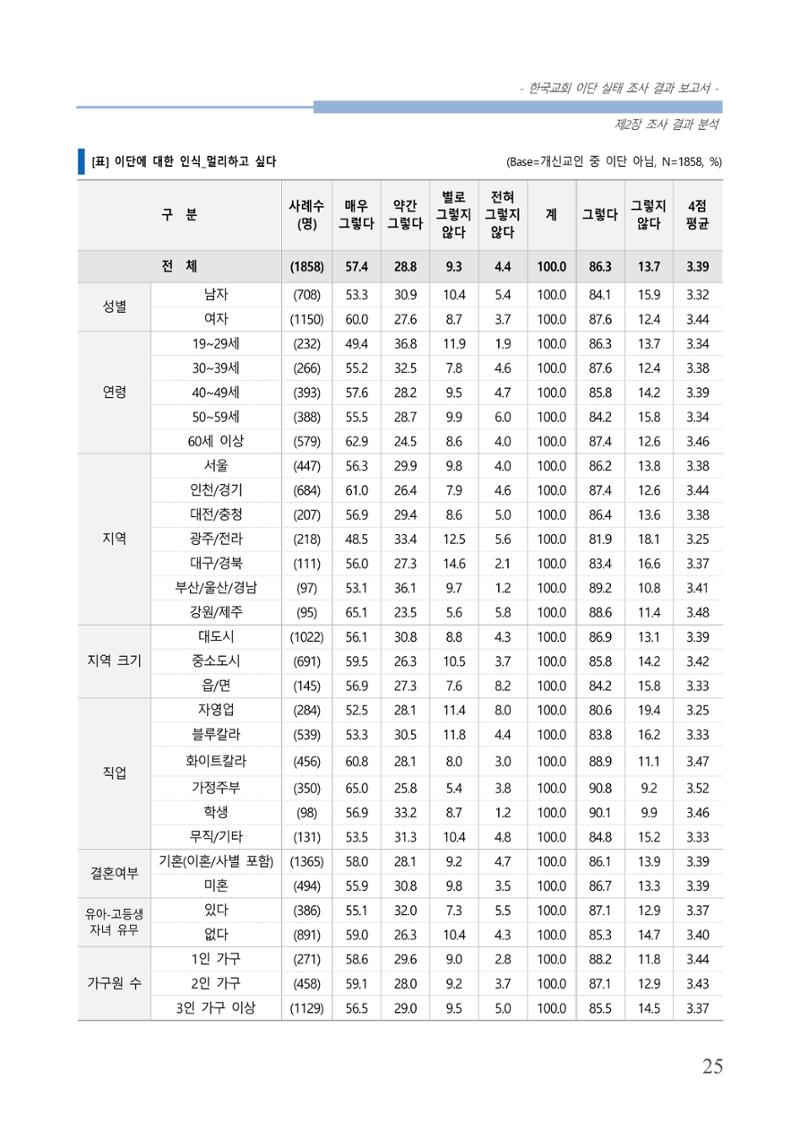 교회트랜드2024(4) 29페이지