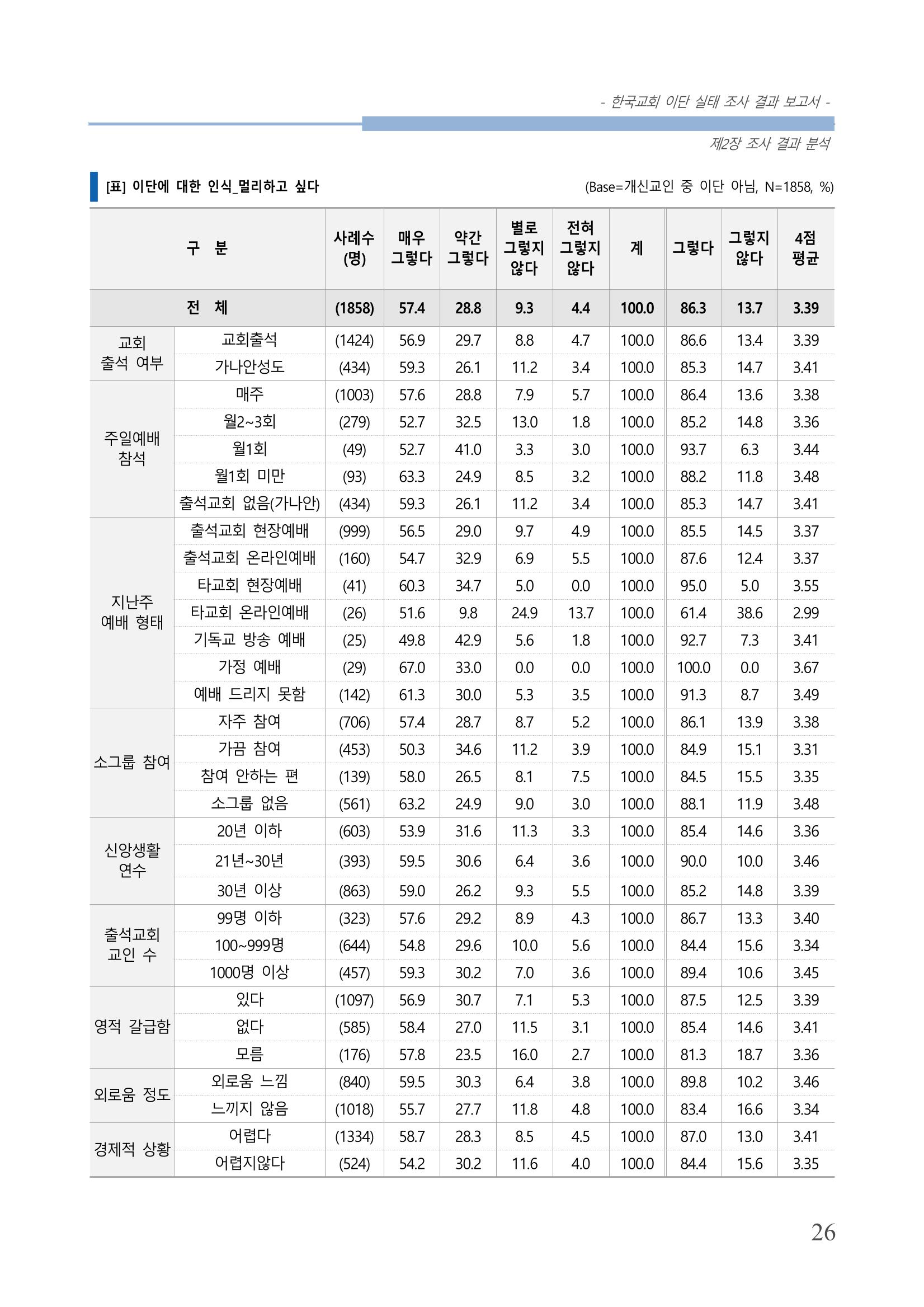 교회트랜드2024(4) 30페이지