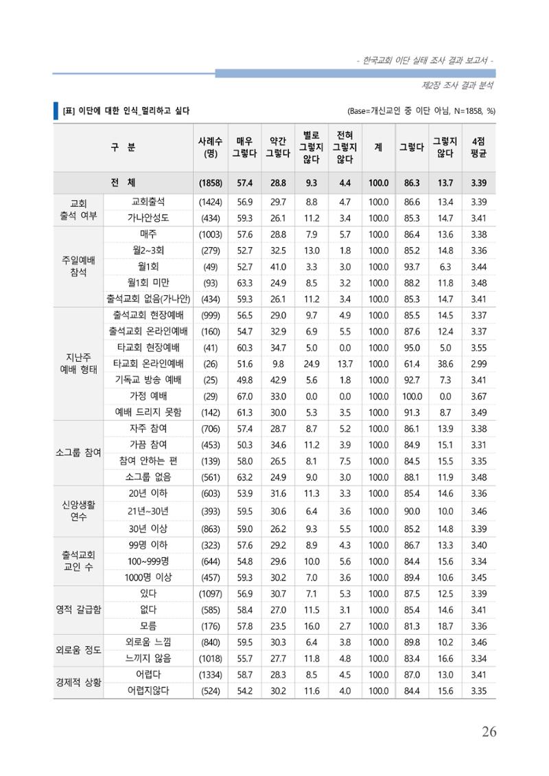 교회트랜드2024(4) 30페이지