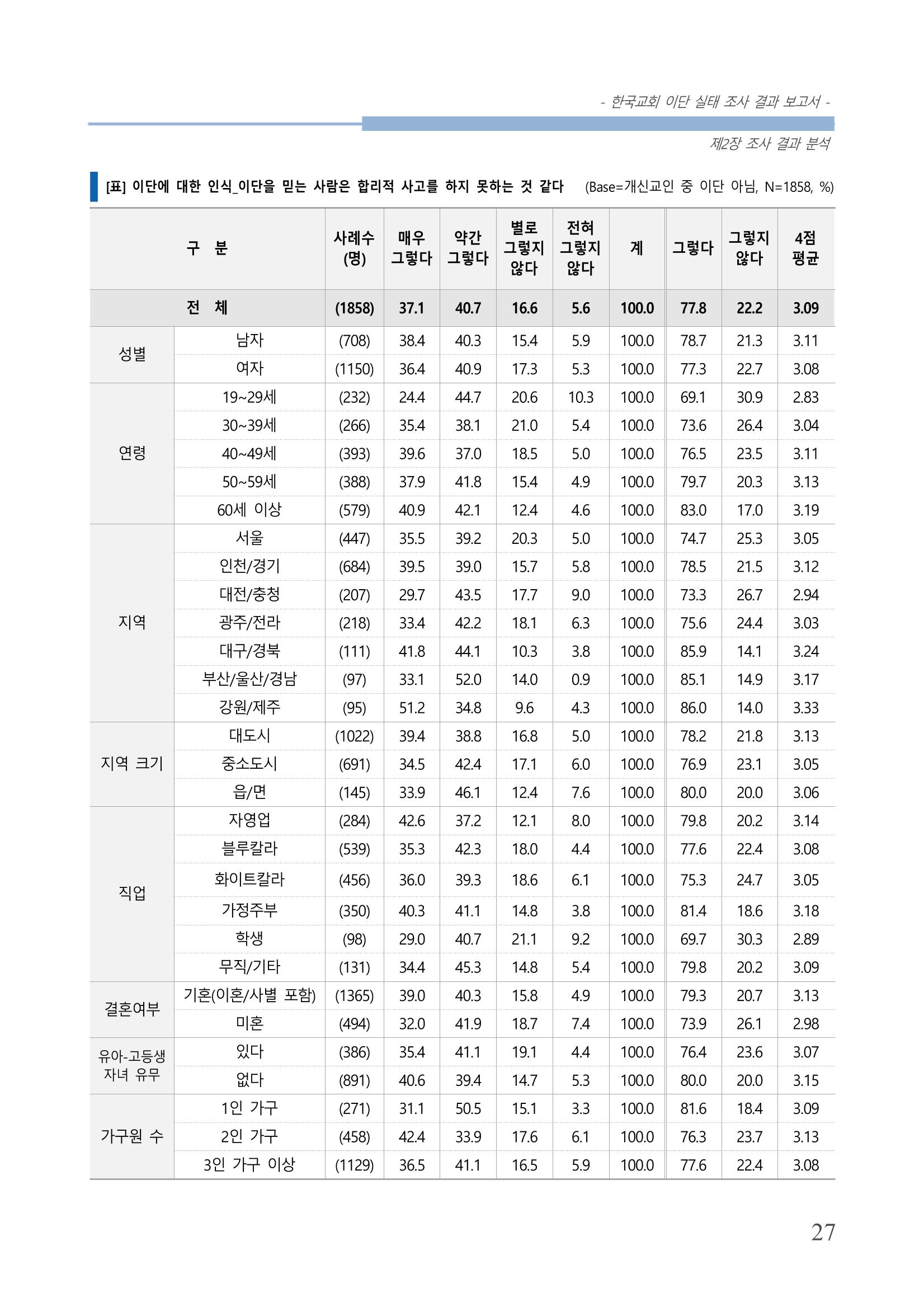 교회트랜드2024(4) 31페이지