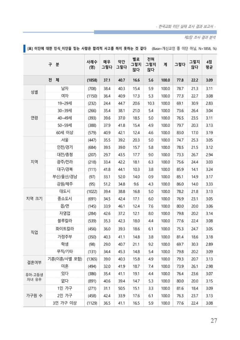 교회트랜드2024(4) 31페이지