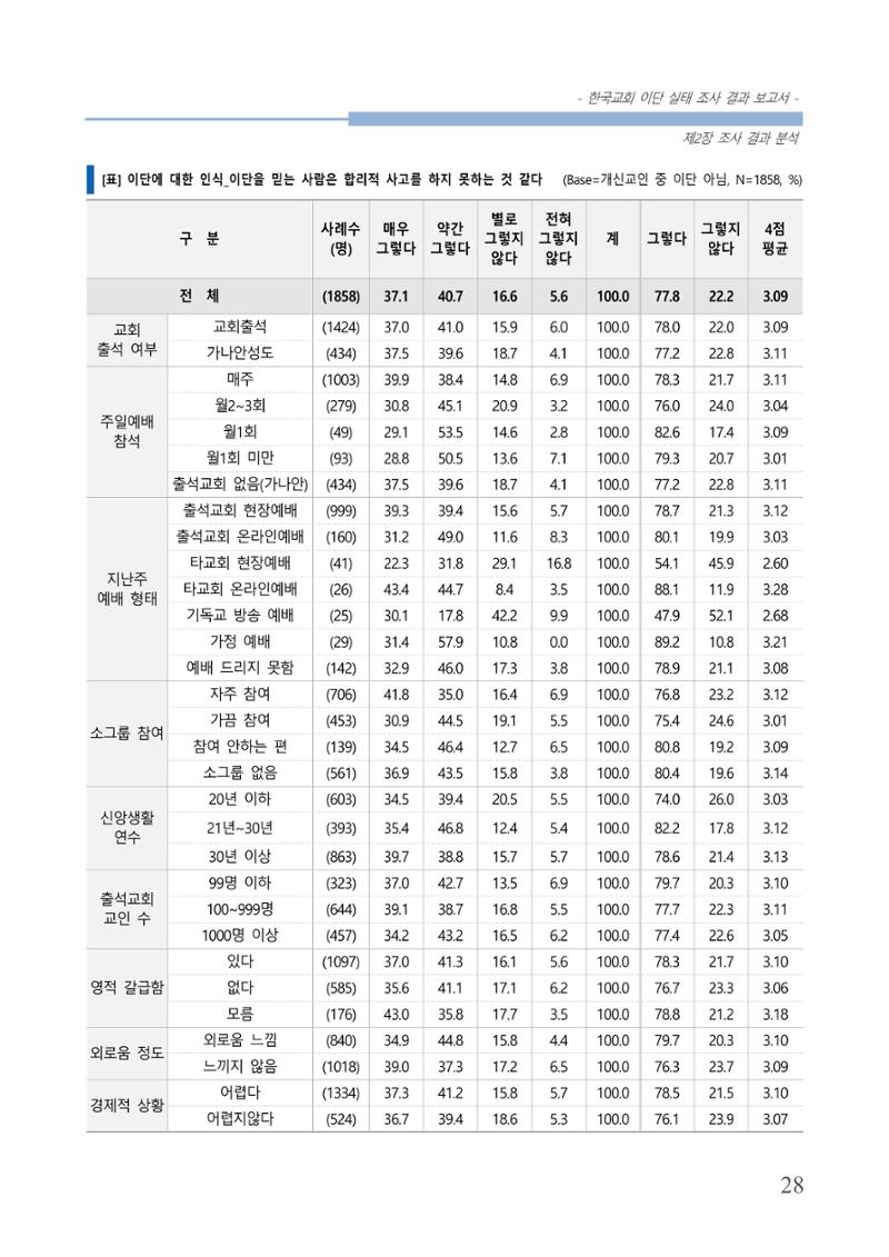 교회트랜드2024(4) 32페이지