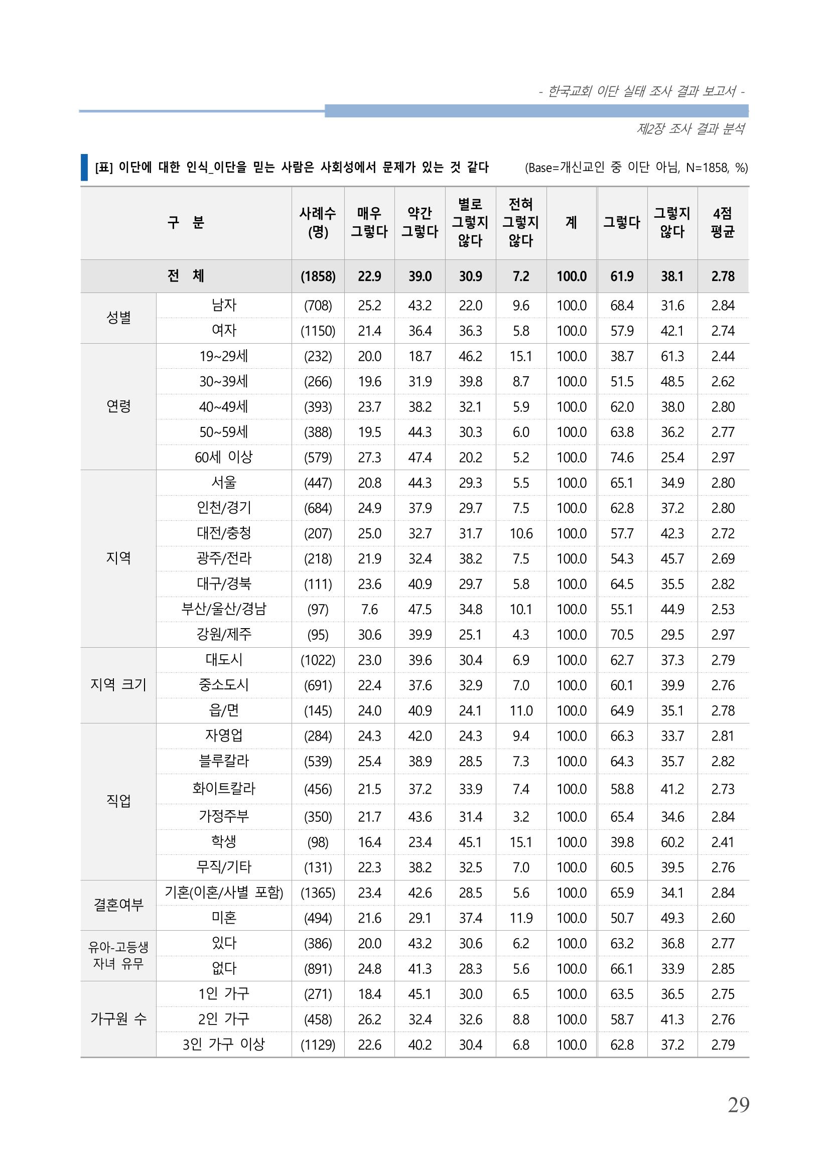 교회트랜드2024(4) 33페이지