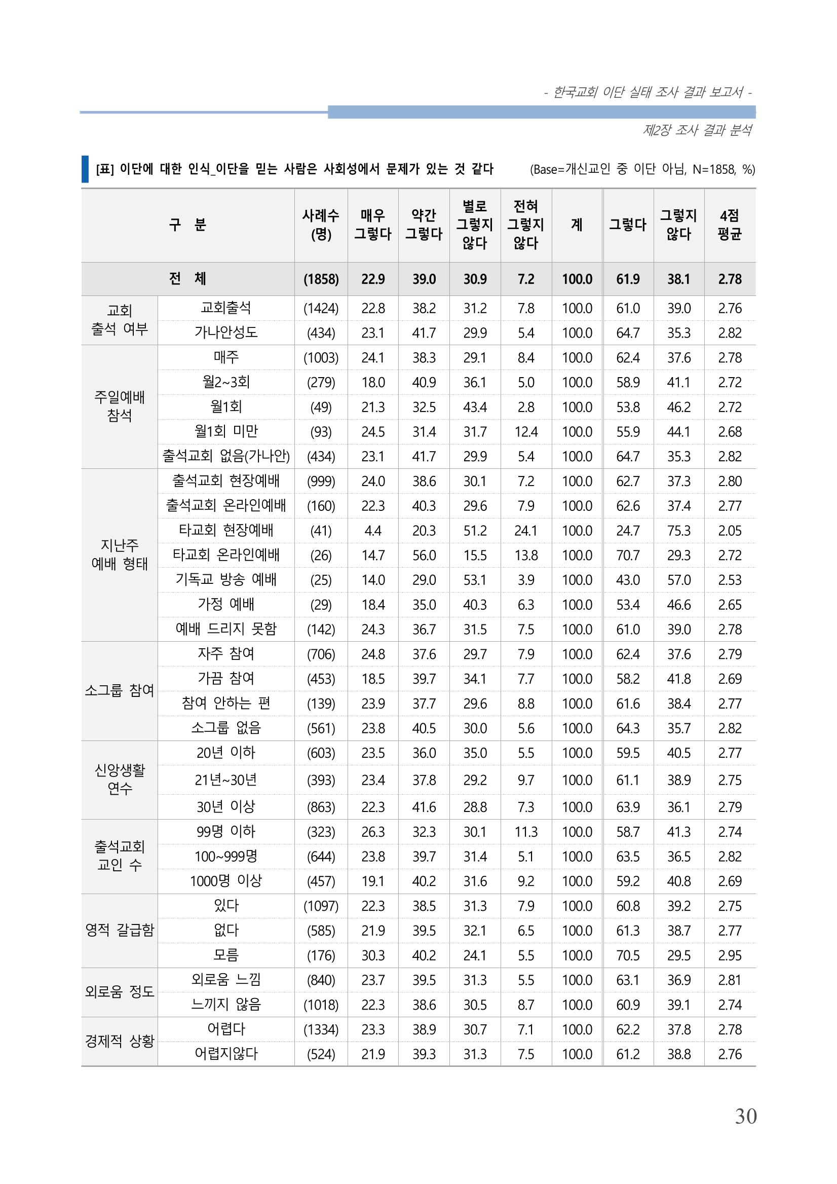교회트랜드2024(4) 34페이지