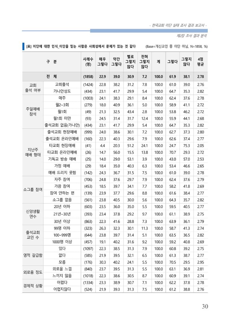 교회트랜드2024(4) 34페이지