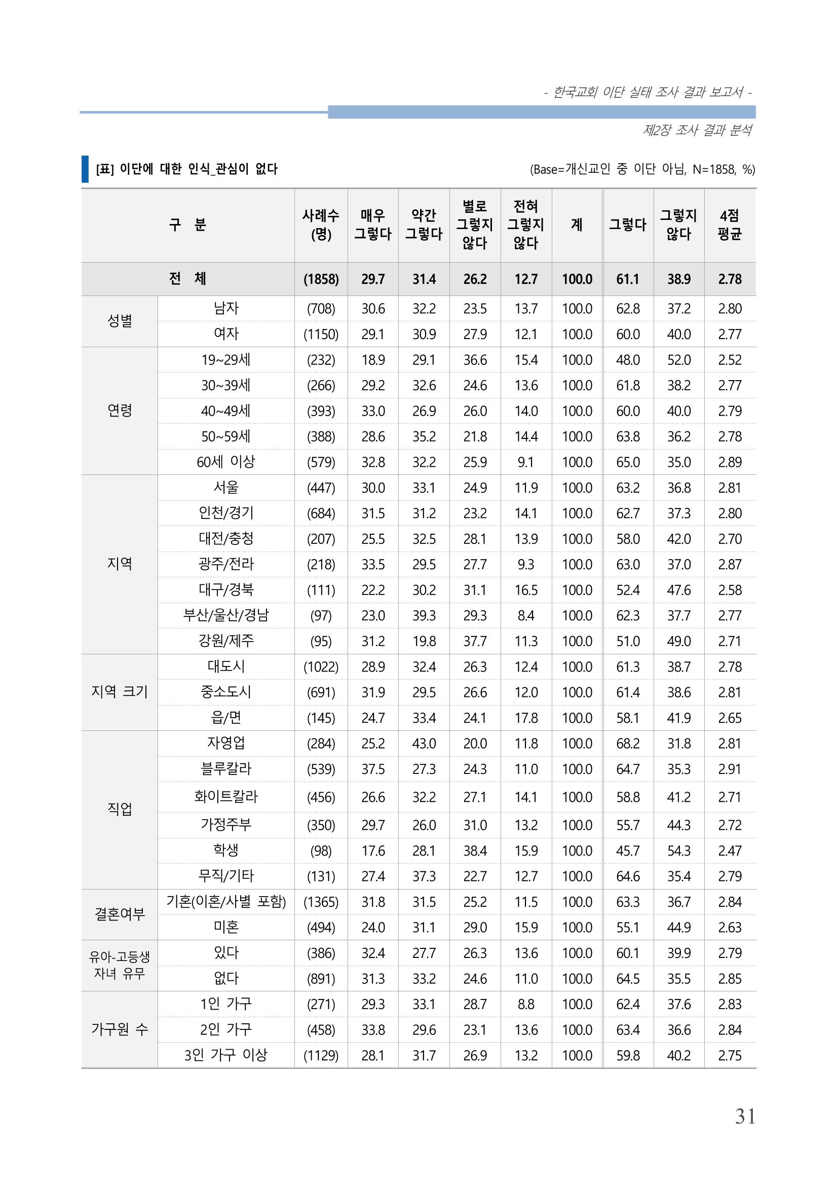 교회트랜드2024(4) 35페이지