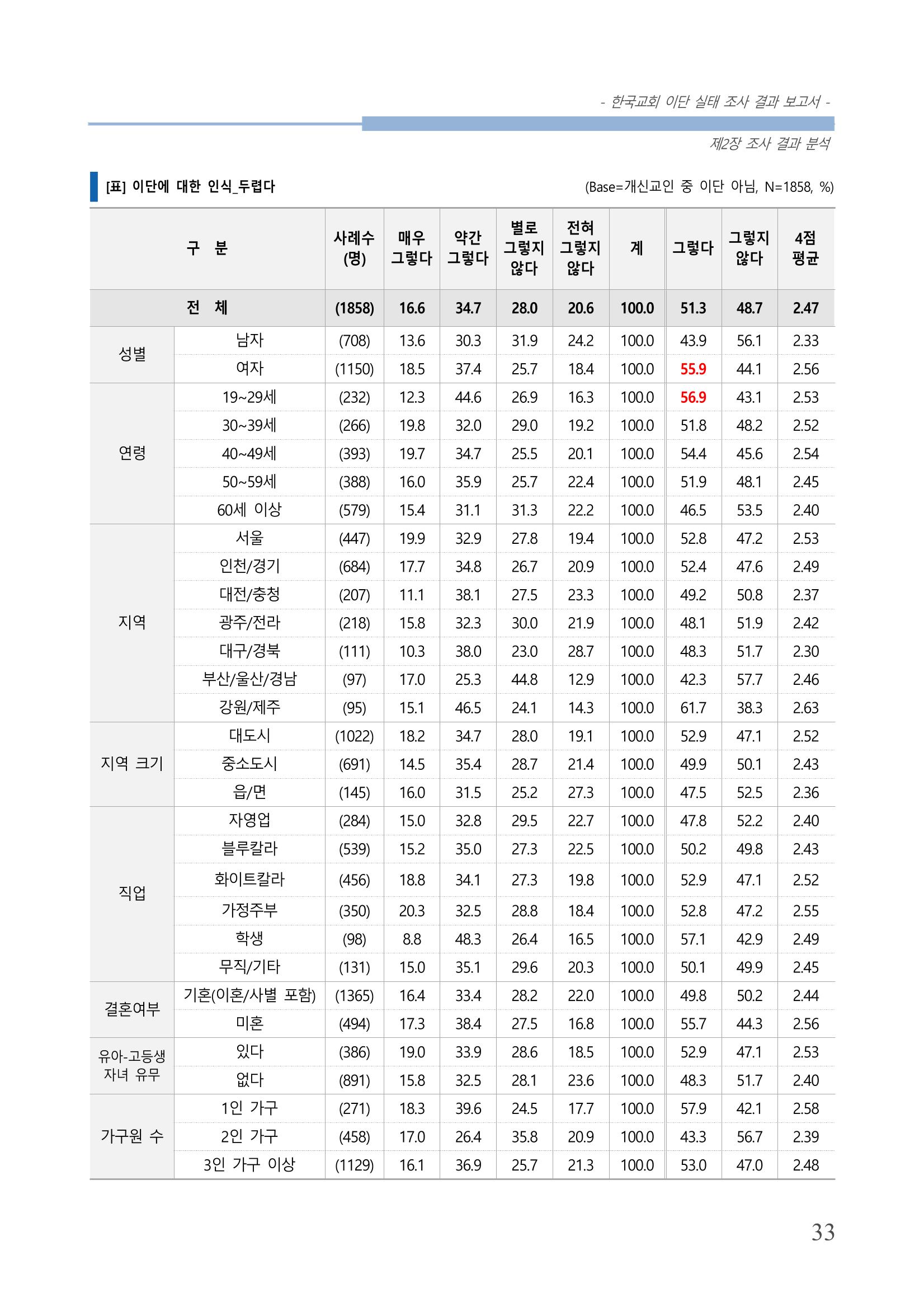 교회트랜드2024(4) 37페이지