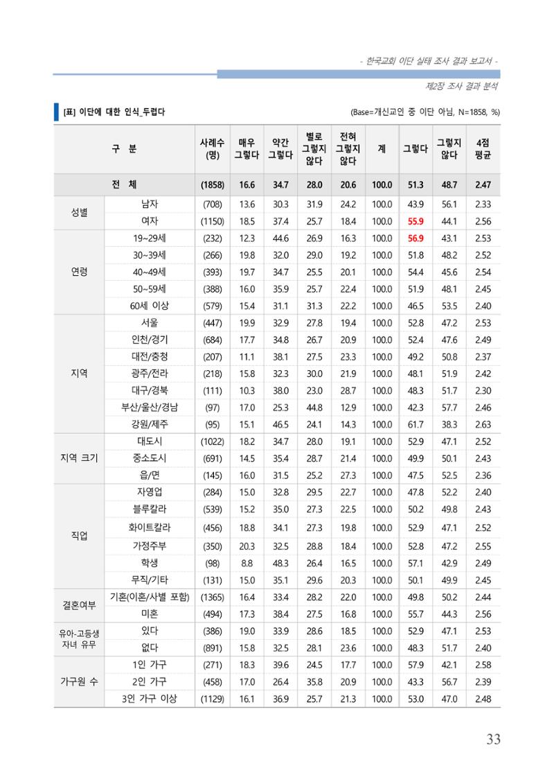 교회트랜드2024(4) 37페이지
