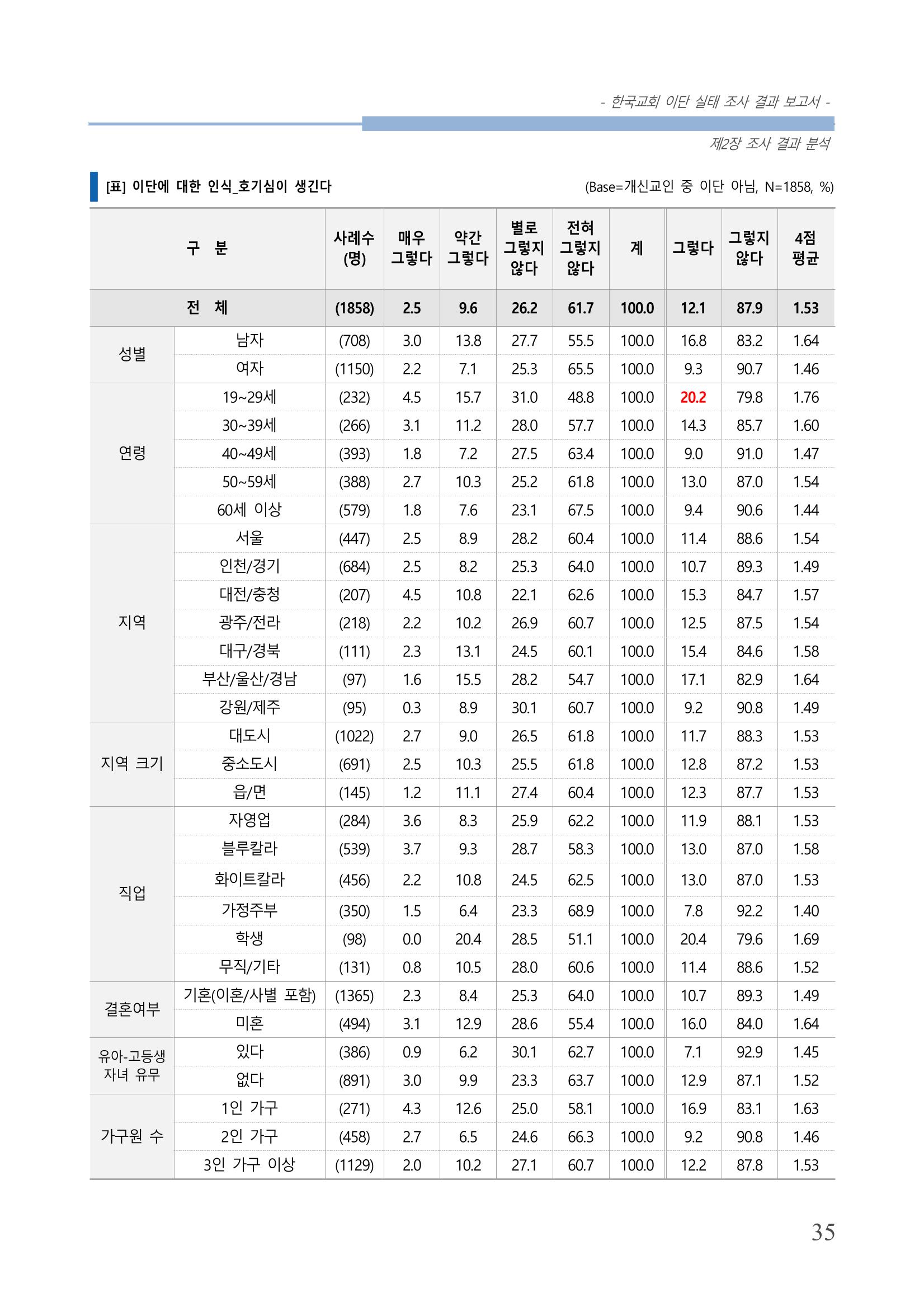 교회트랜드2024(4) 39페이지