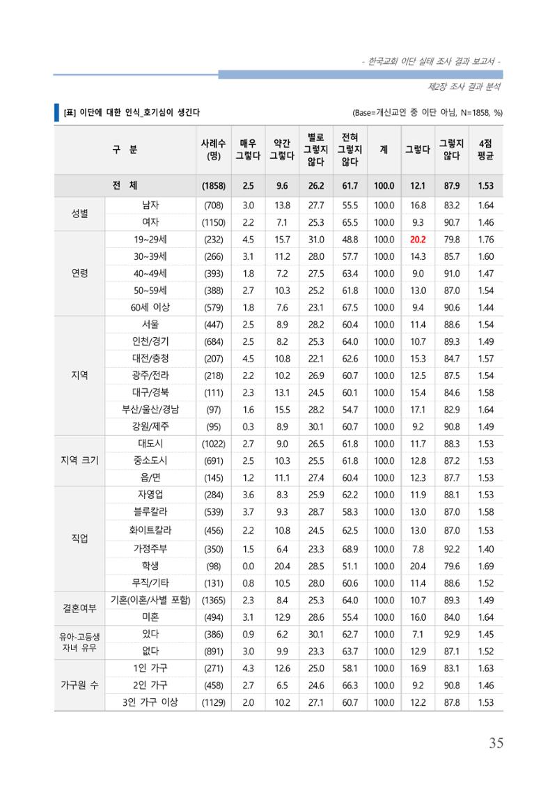 교회트랜드2024(4) 39페이지