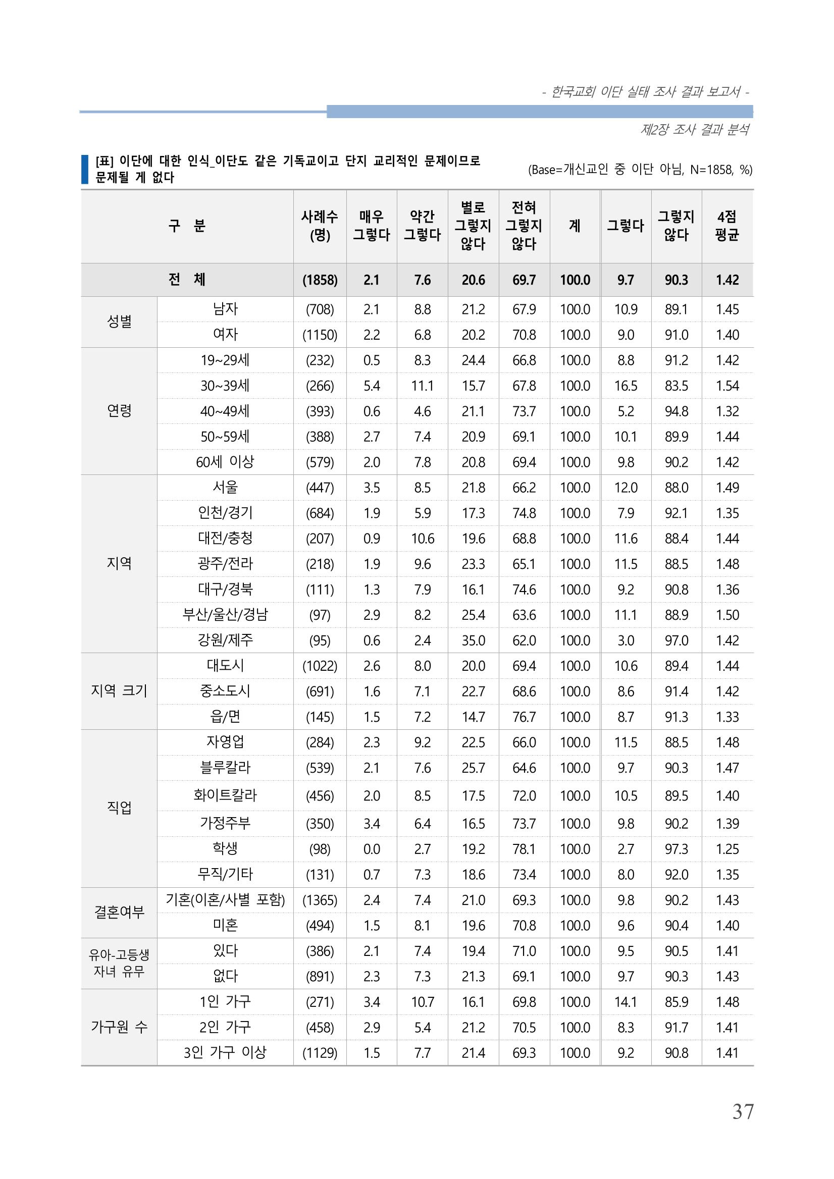 교회트랜드2024(4) 41페이지