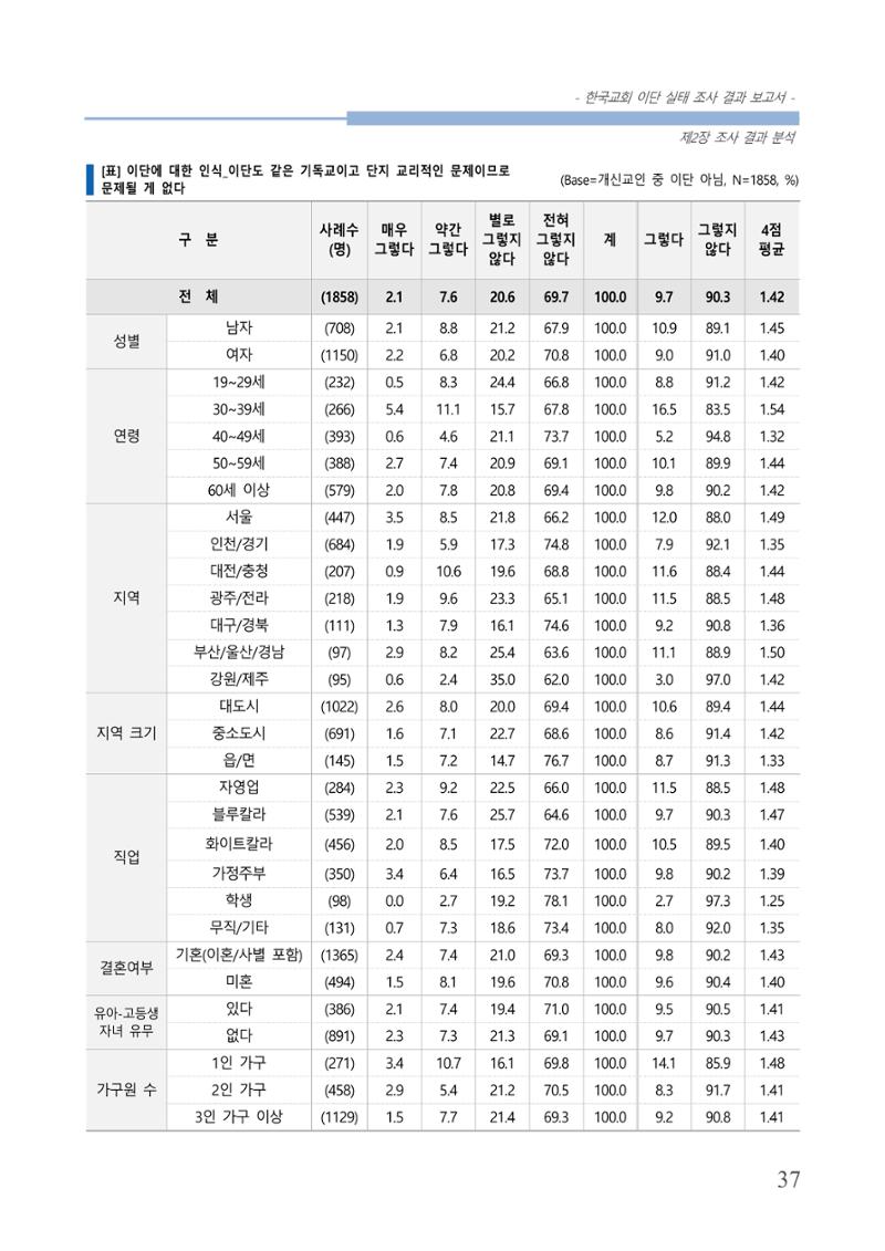 교회트랜드2024(4) 41페이지