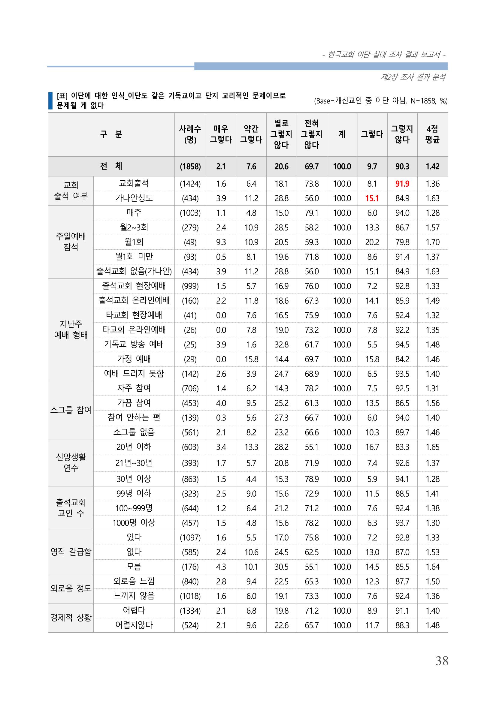 교회트랜드2024(4) 42페이지