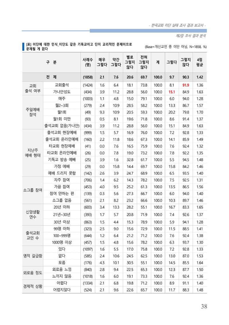 교회트랜드2024(4) 42페이지