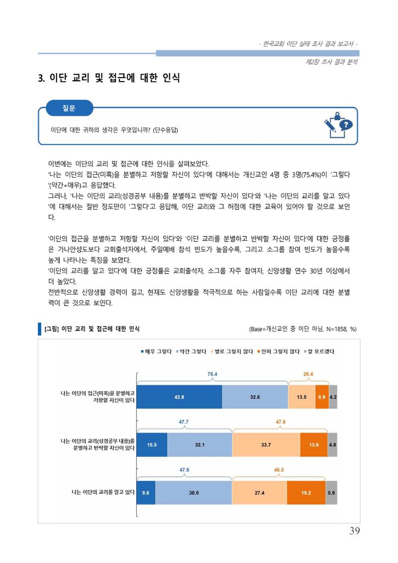 교회트랜드2024(4) 43페이지